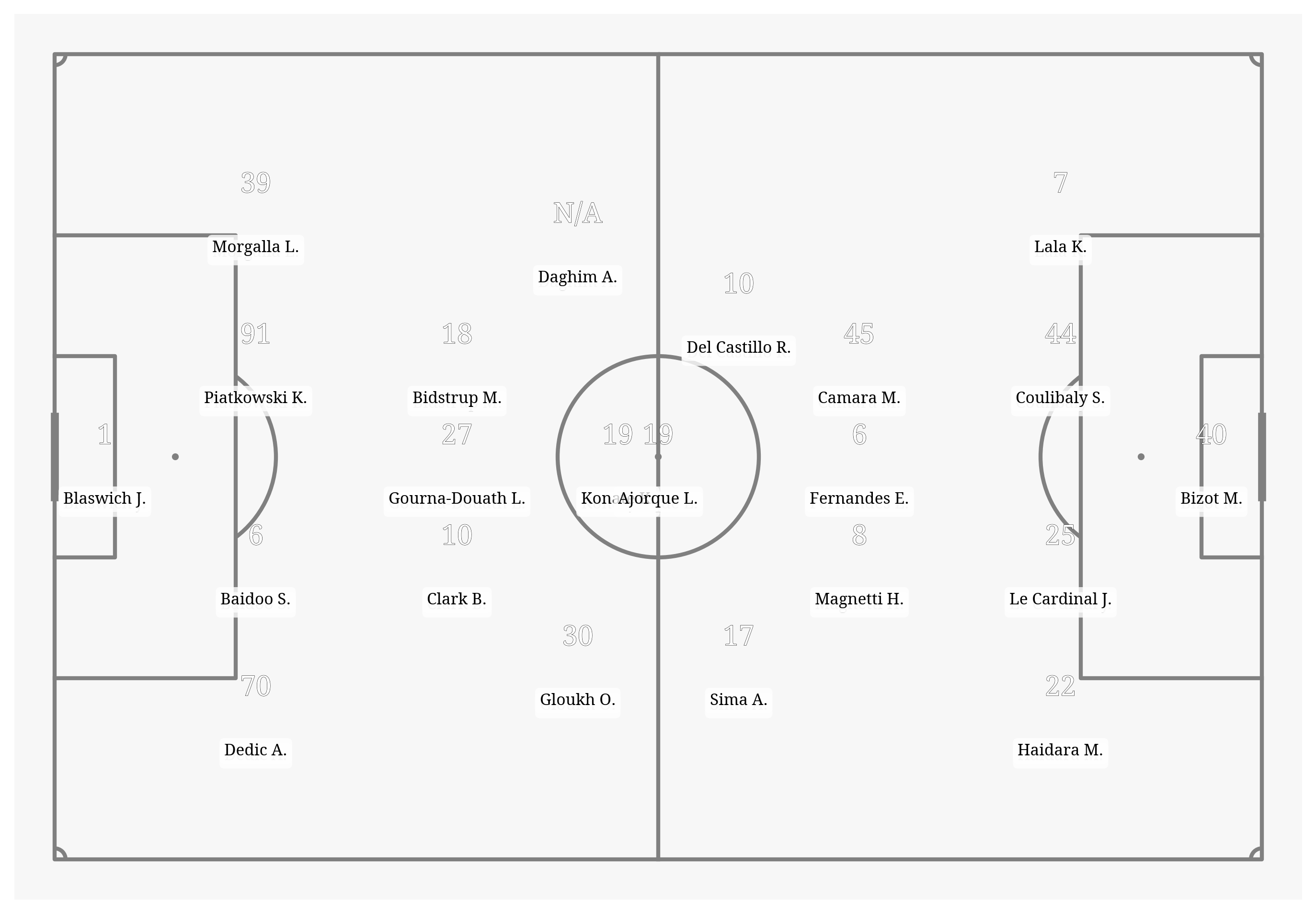 Pitch Visualization