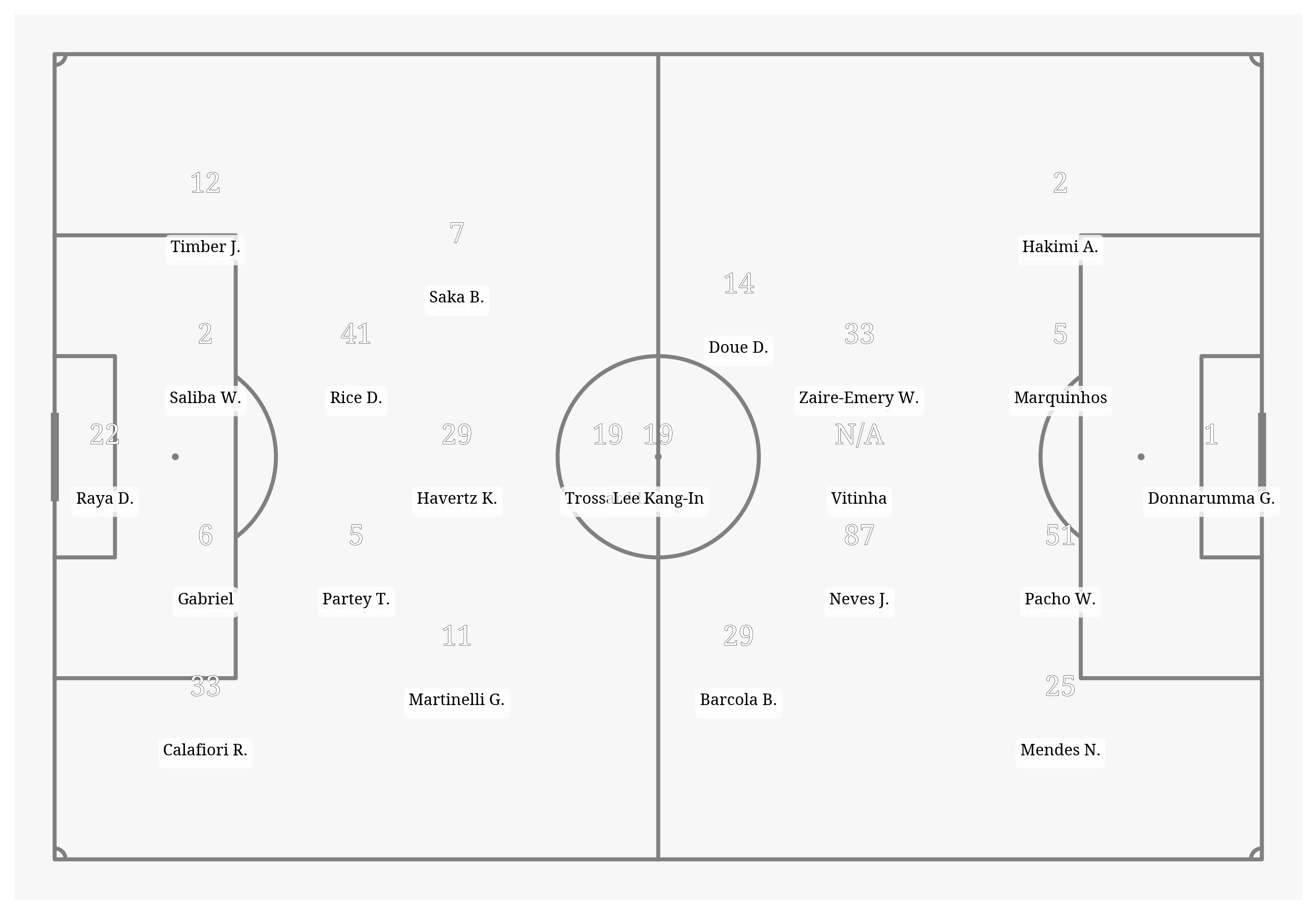 Pitch Visualization