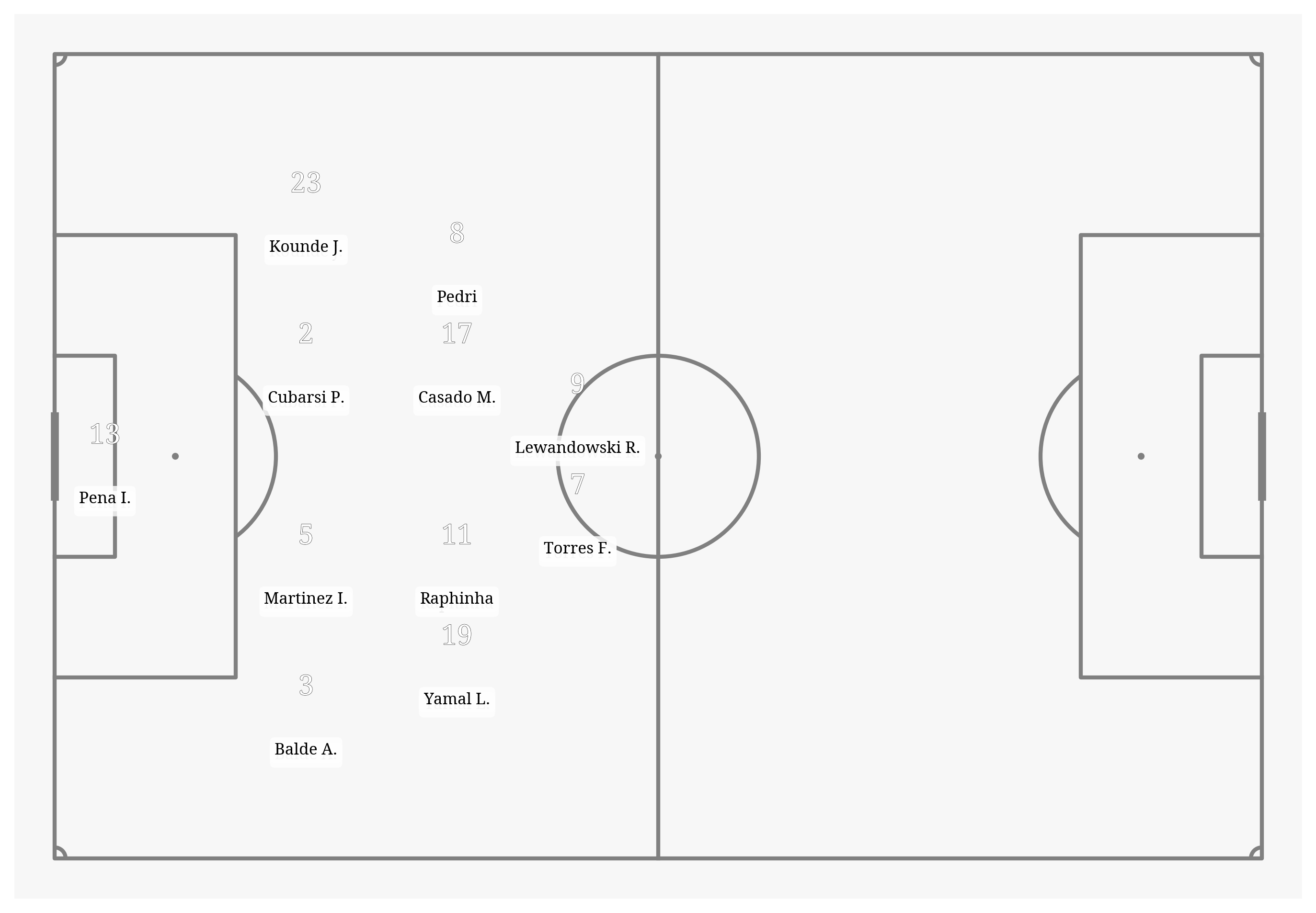 Pitch Visualization