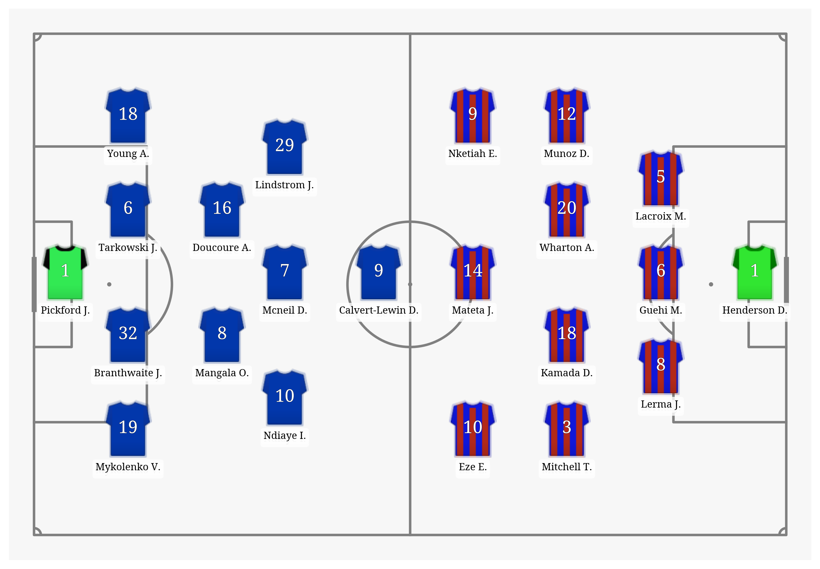 Pitch Visualization