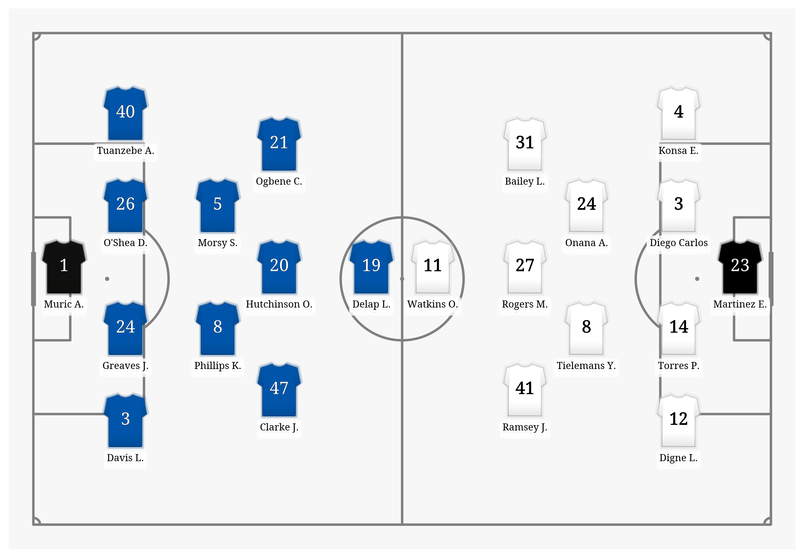 Pitch Visualization