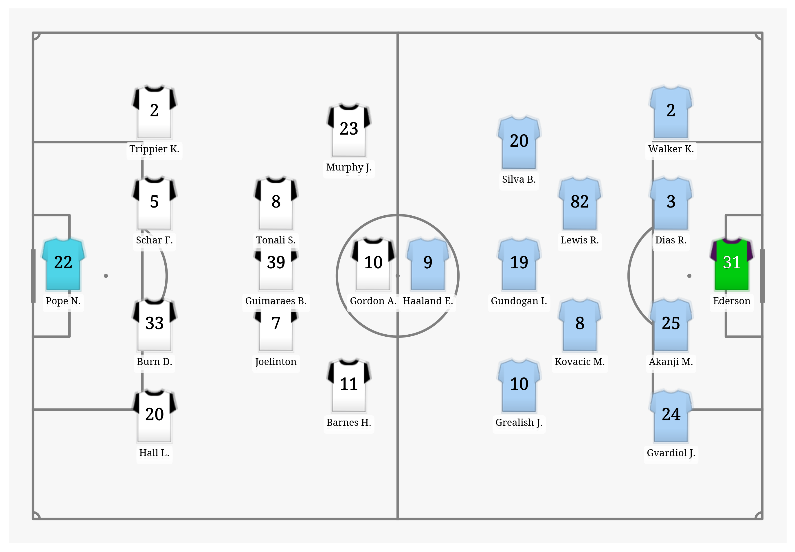 Pitch Visualization