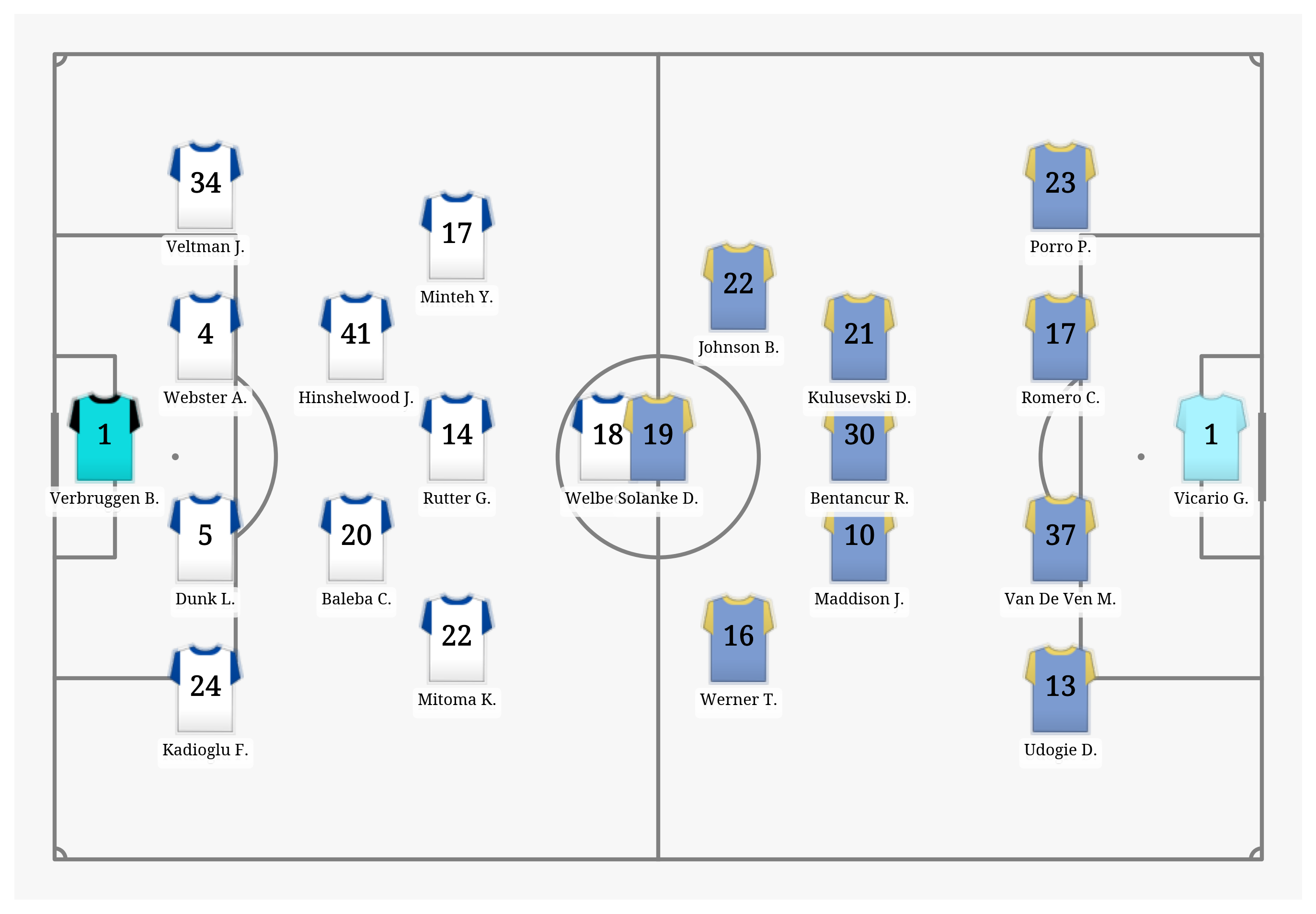 Pitch Visualization