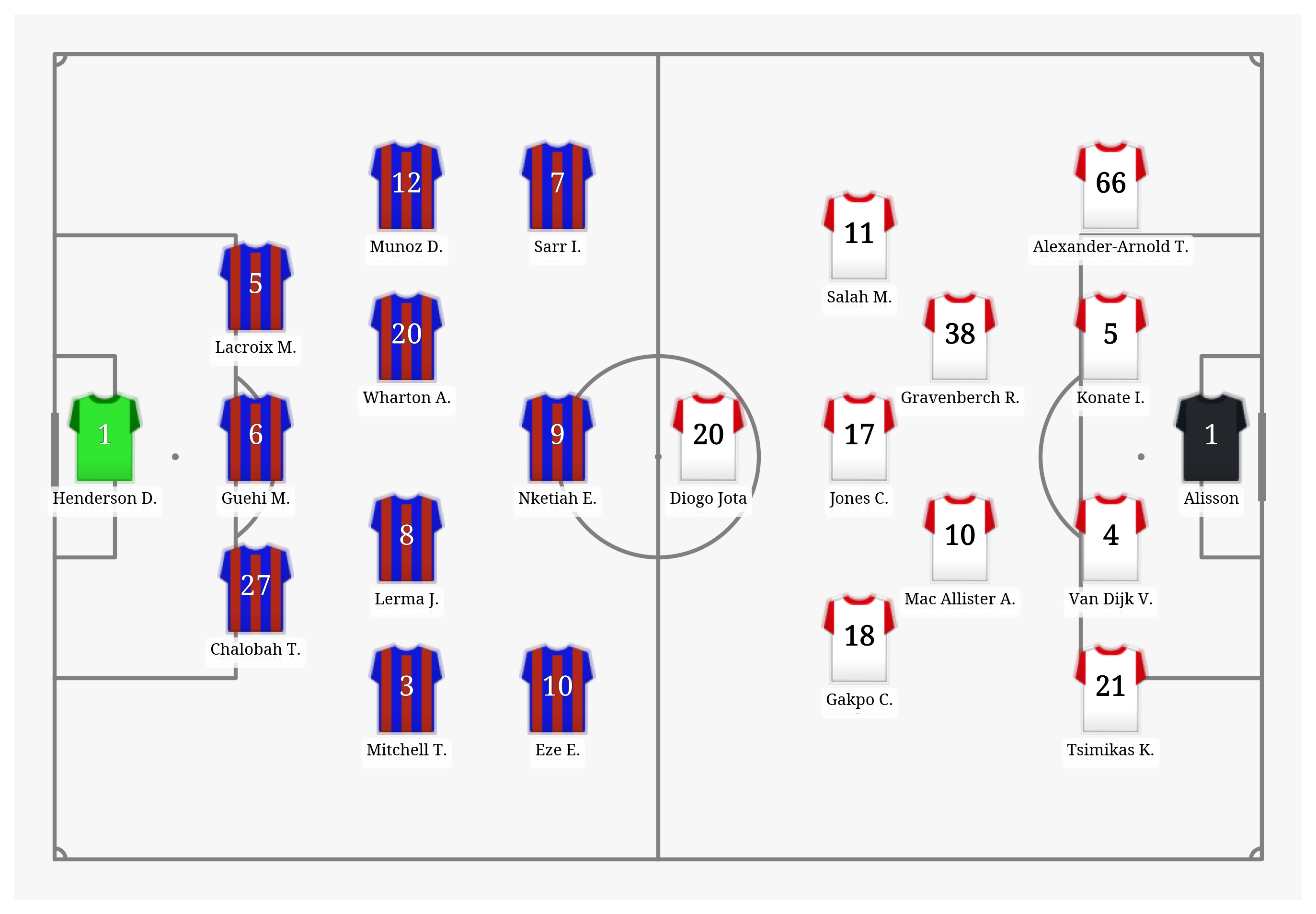 Pitch Visualization