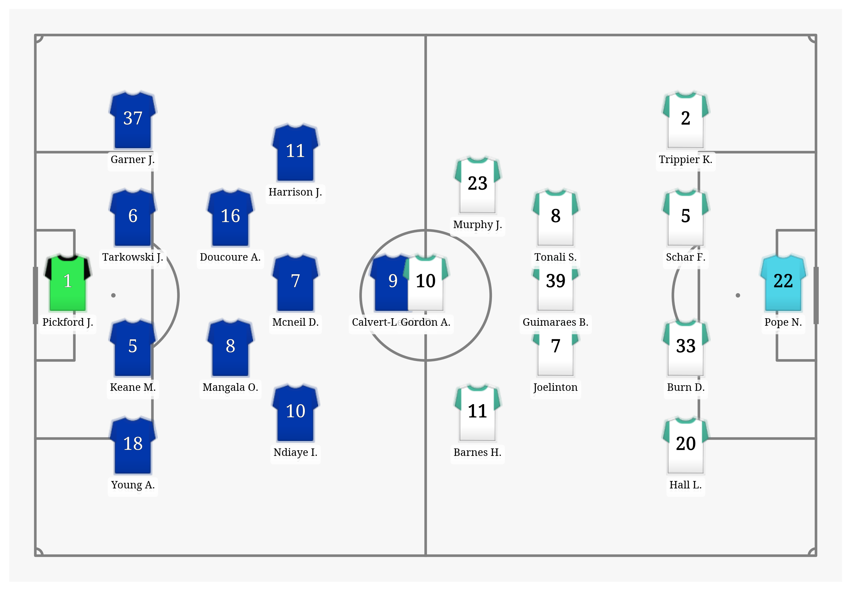 Pitch Visualization