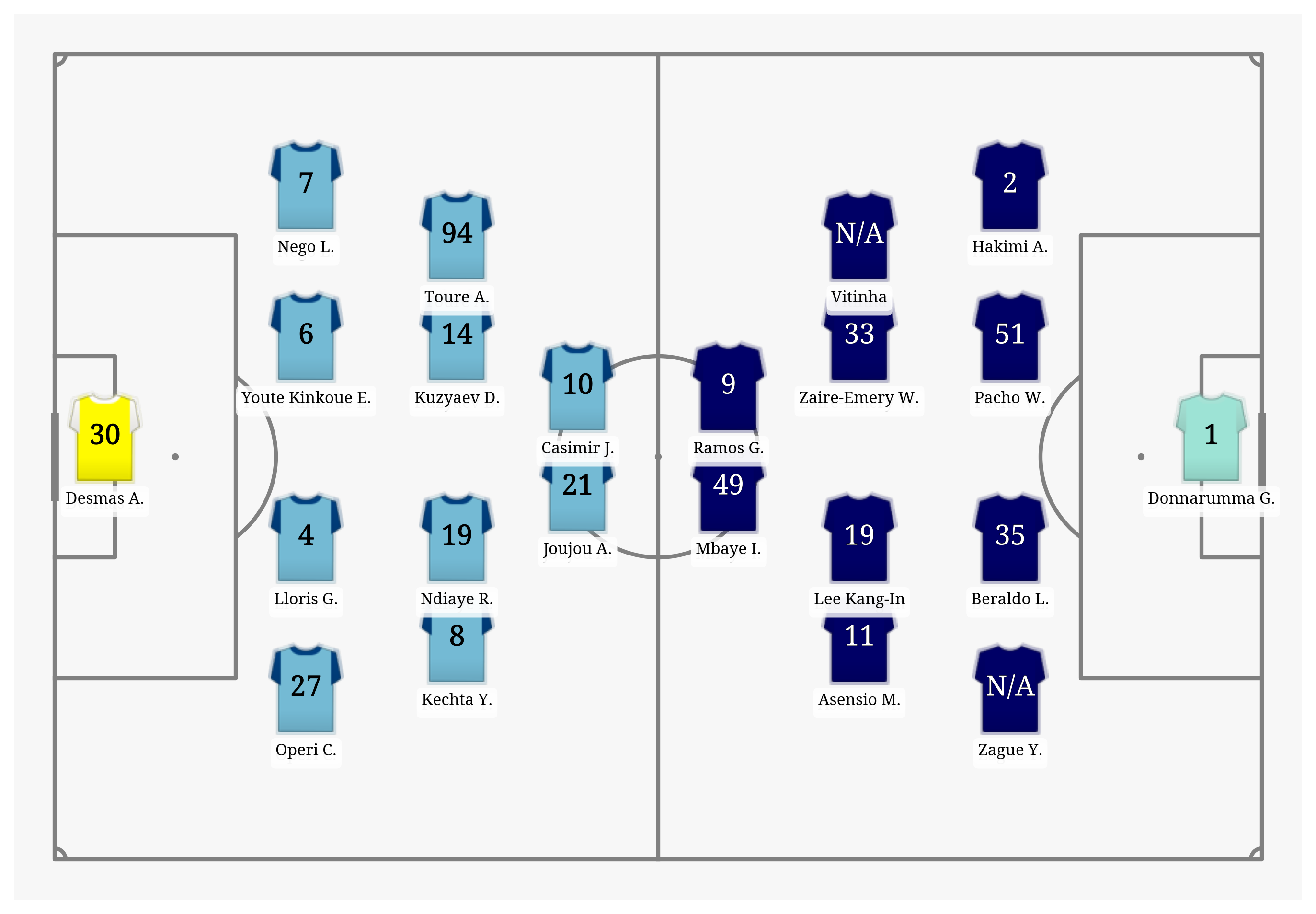 Pitch Visualization