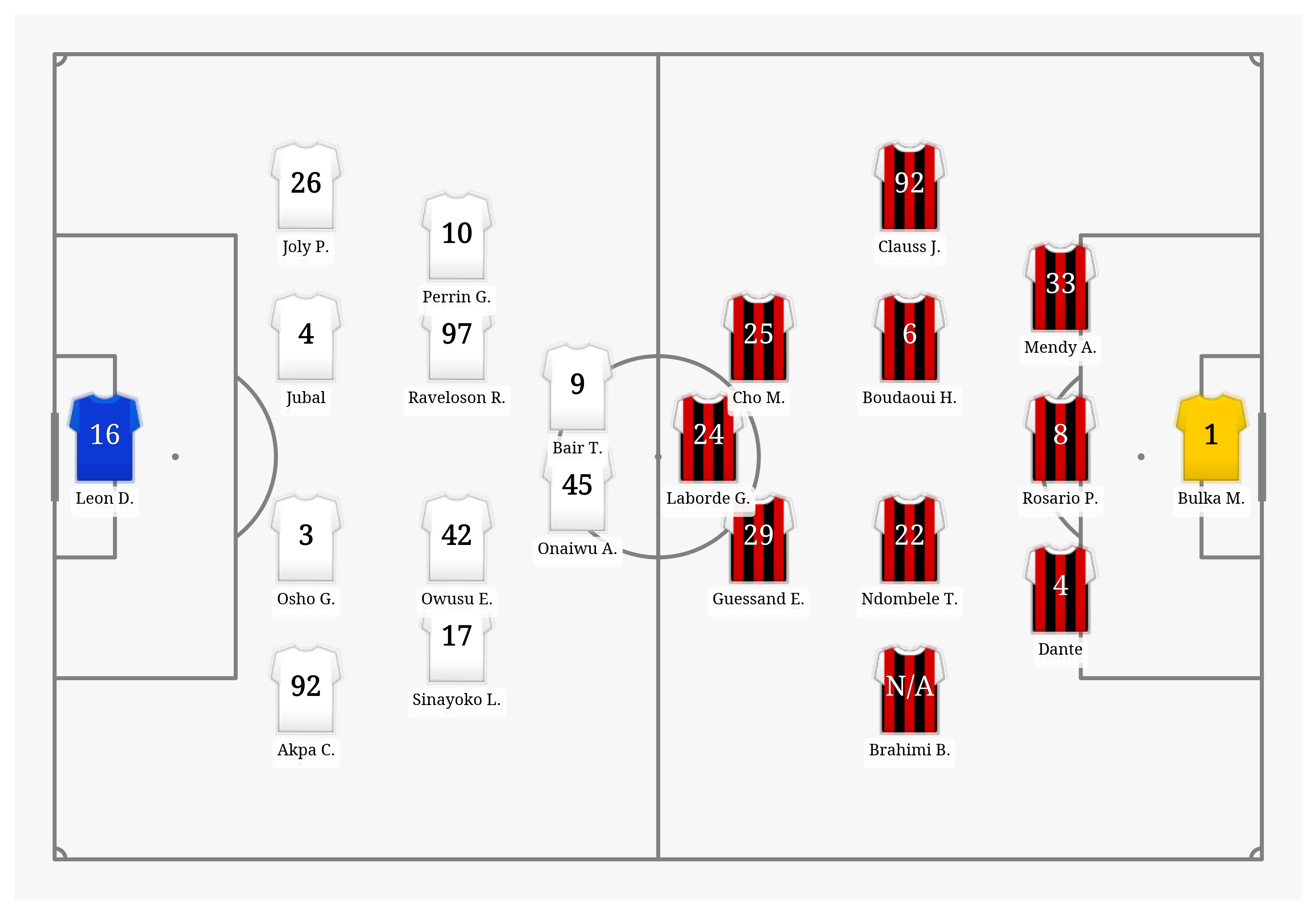 Pitch Visualization