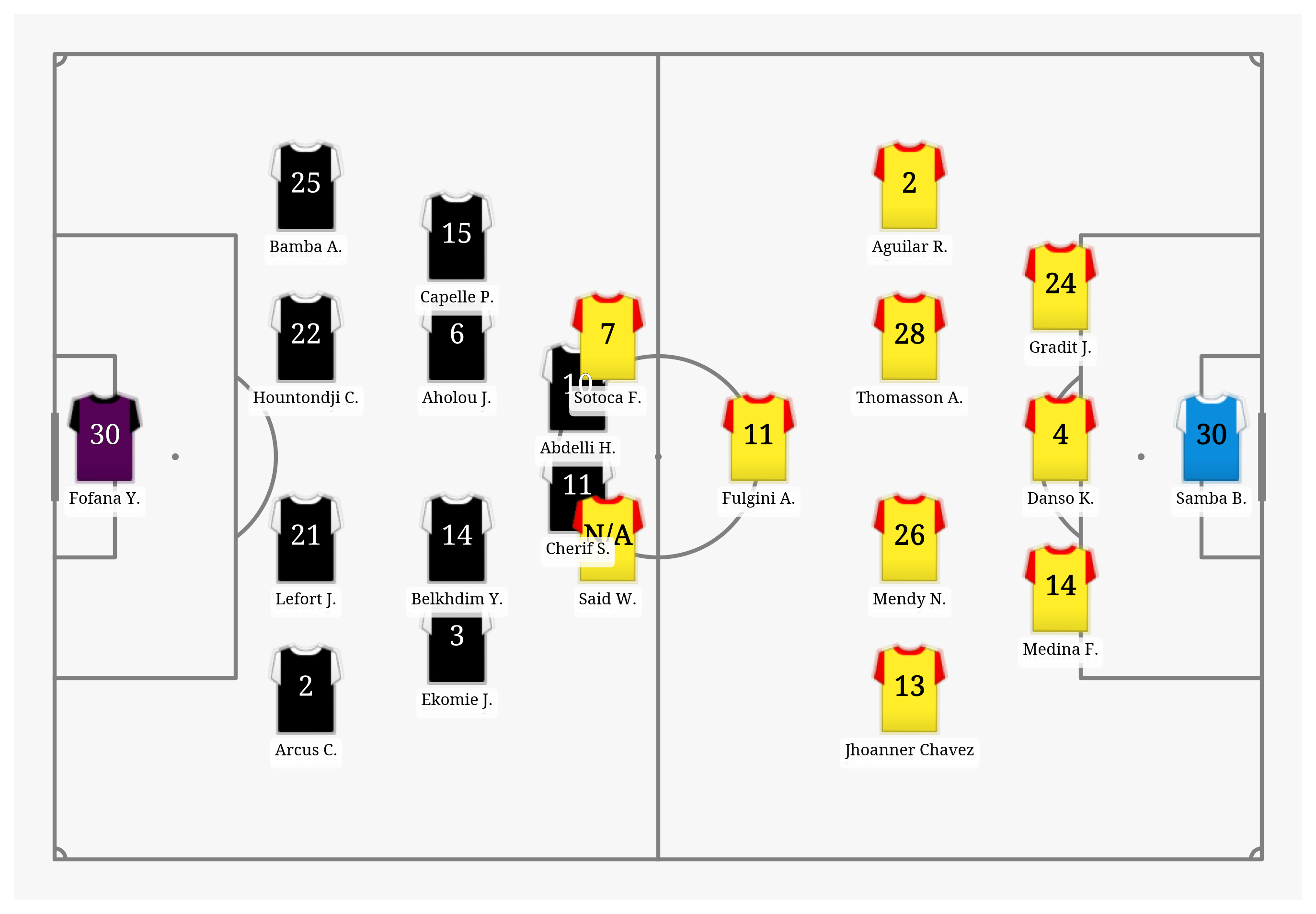 Pitch Visualization