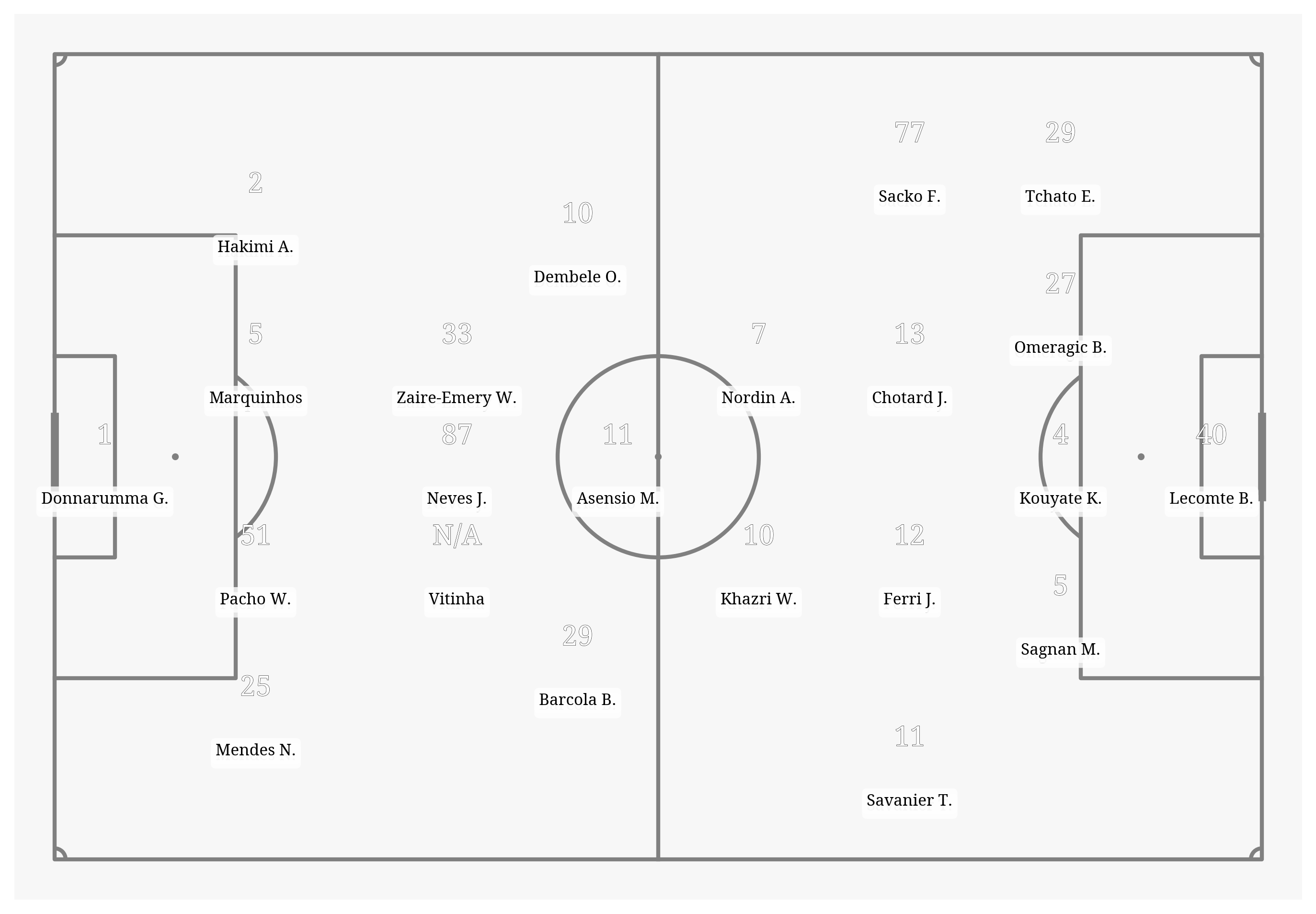 Pitch Visualization