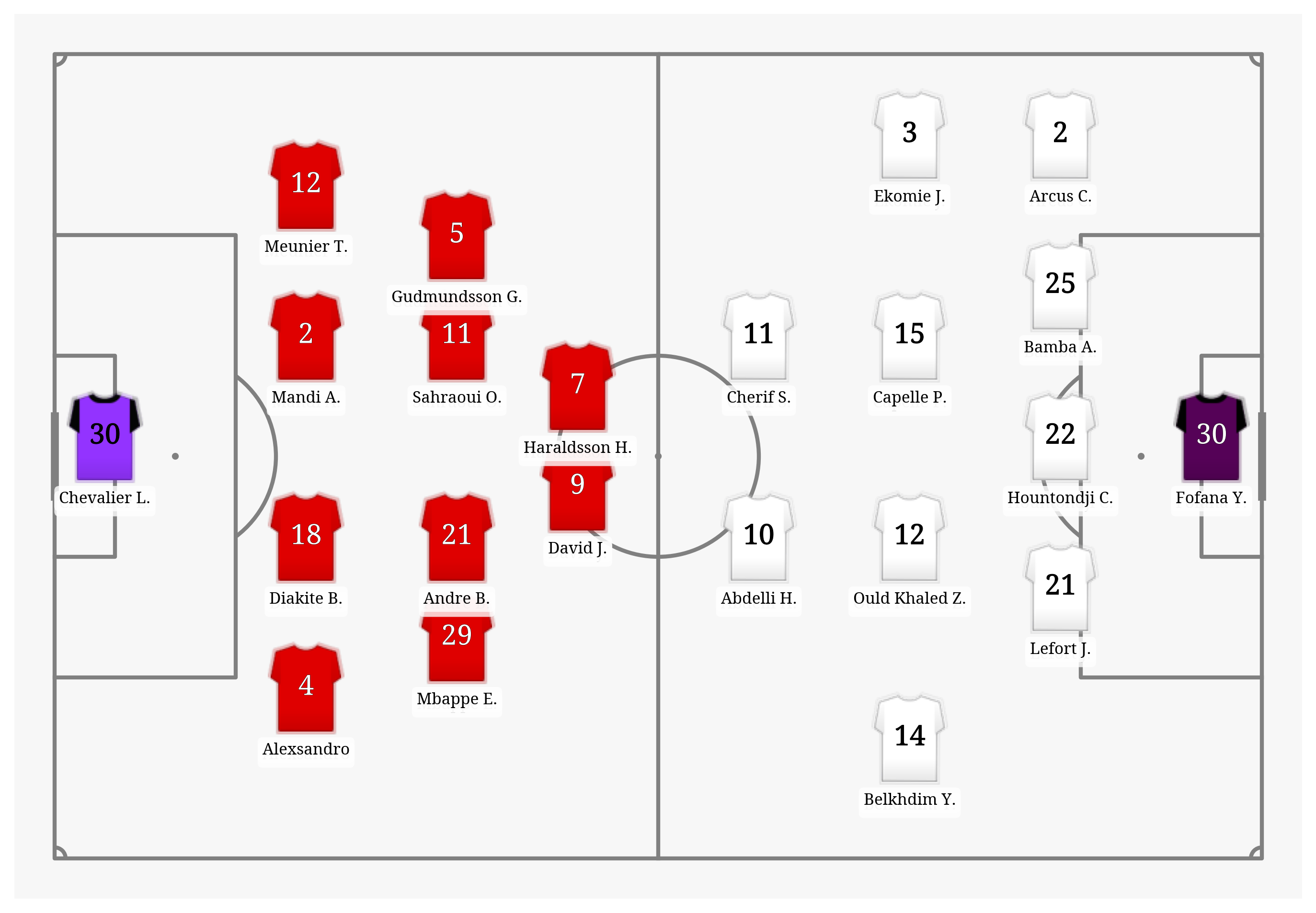 Pitch Visualization