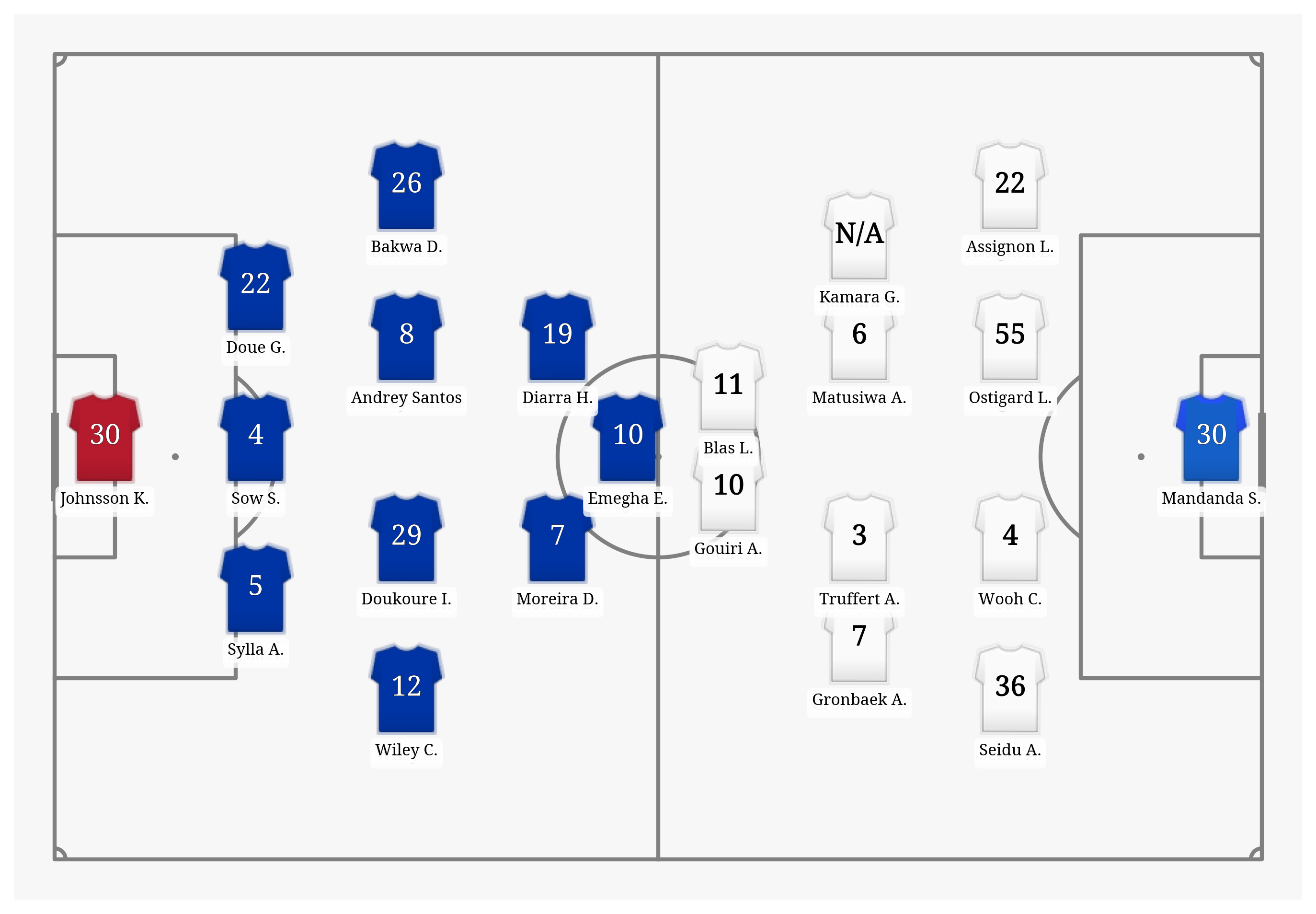 Pitch Visualization