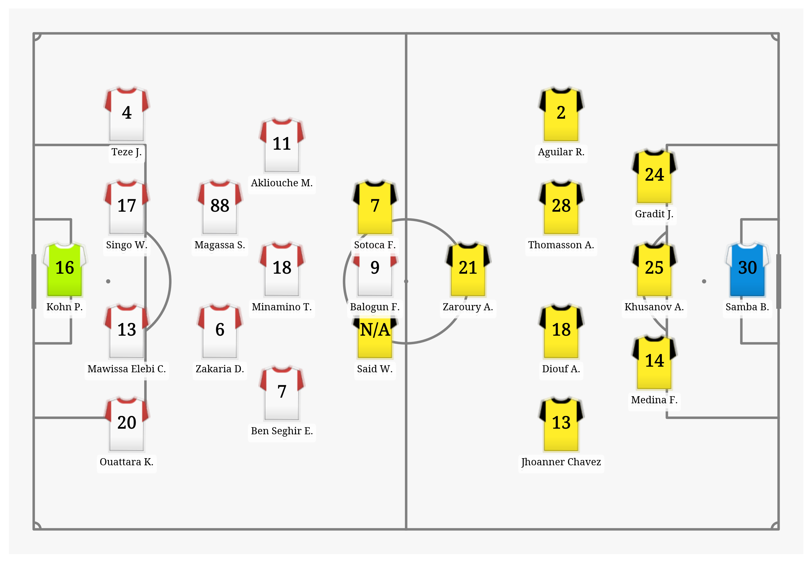 Pitch Visualization