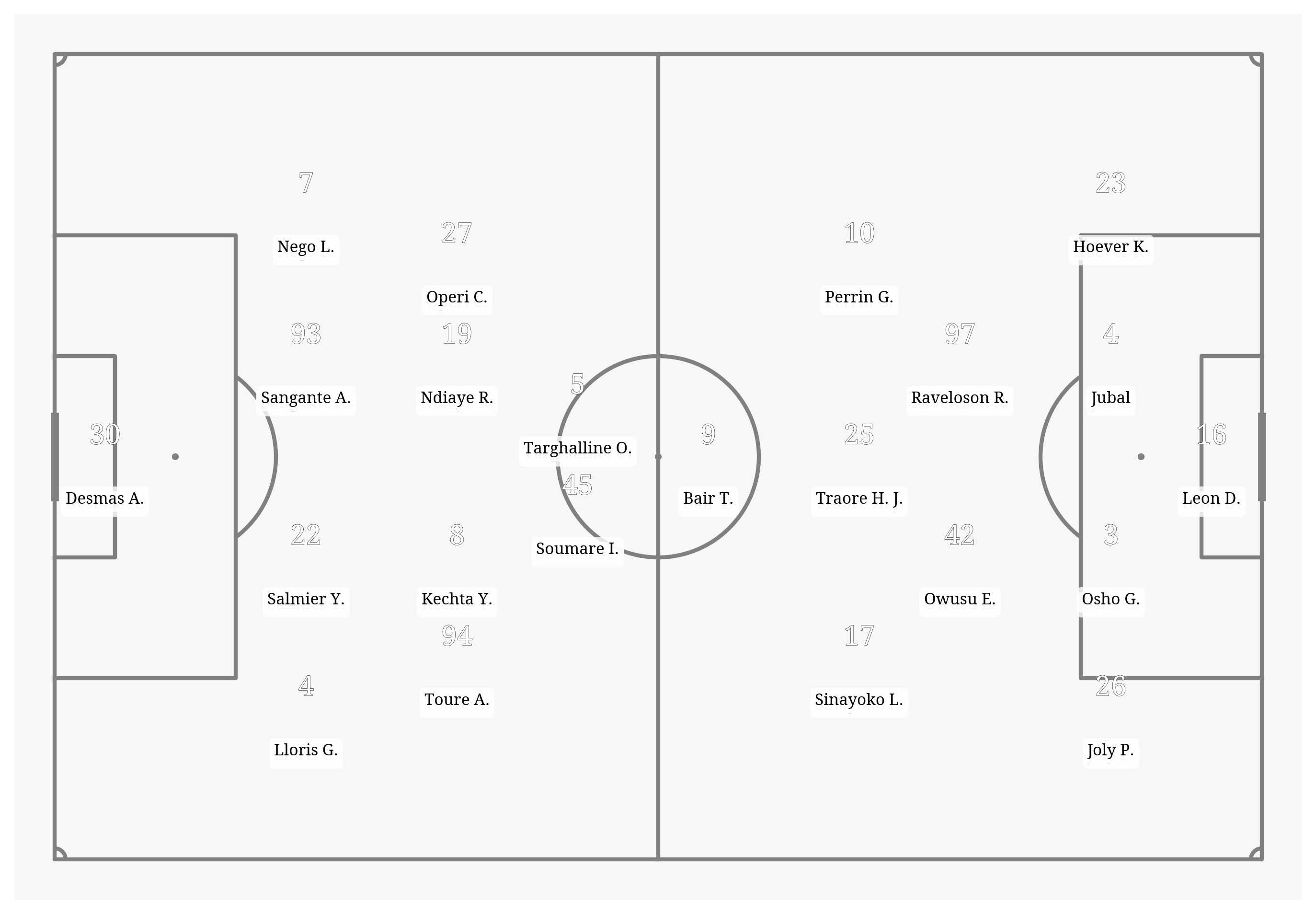 Pitch Visualization