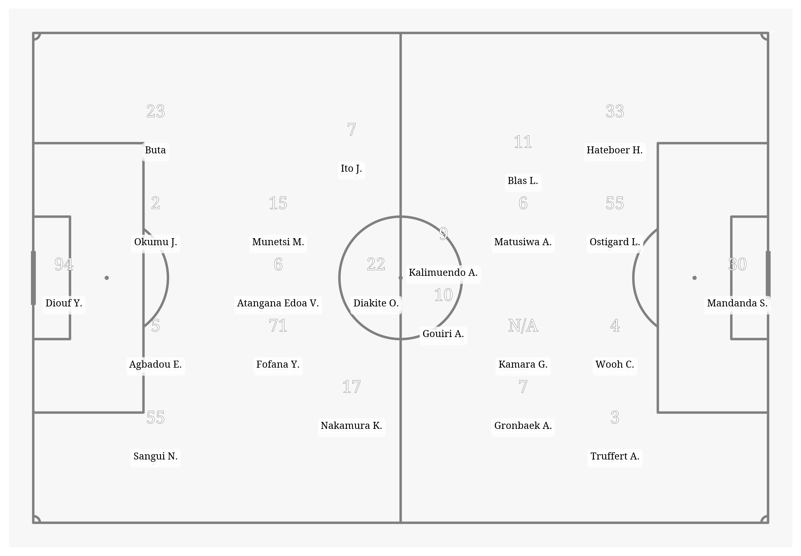 Pitch Visualization