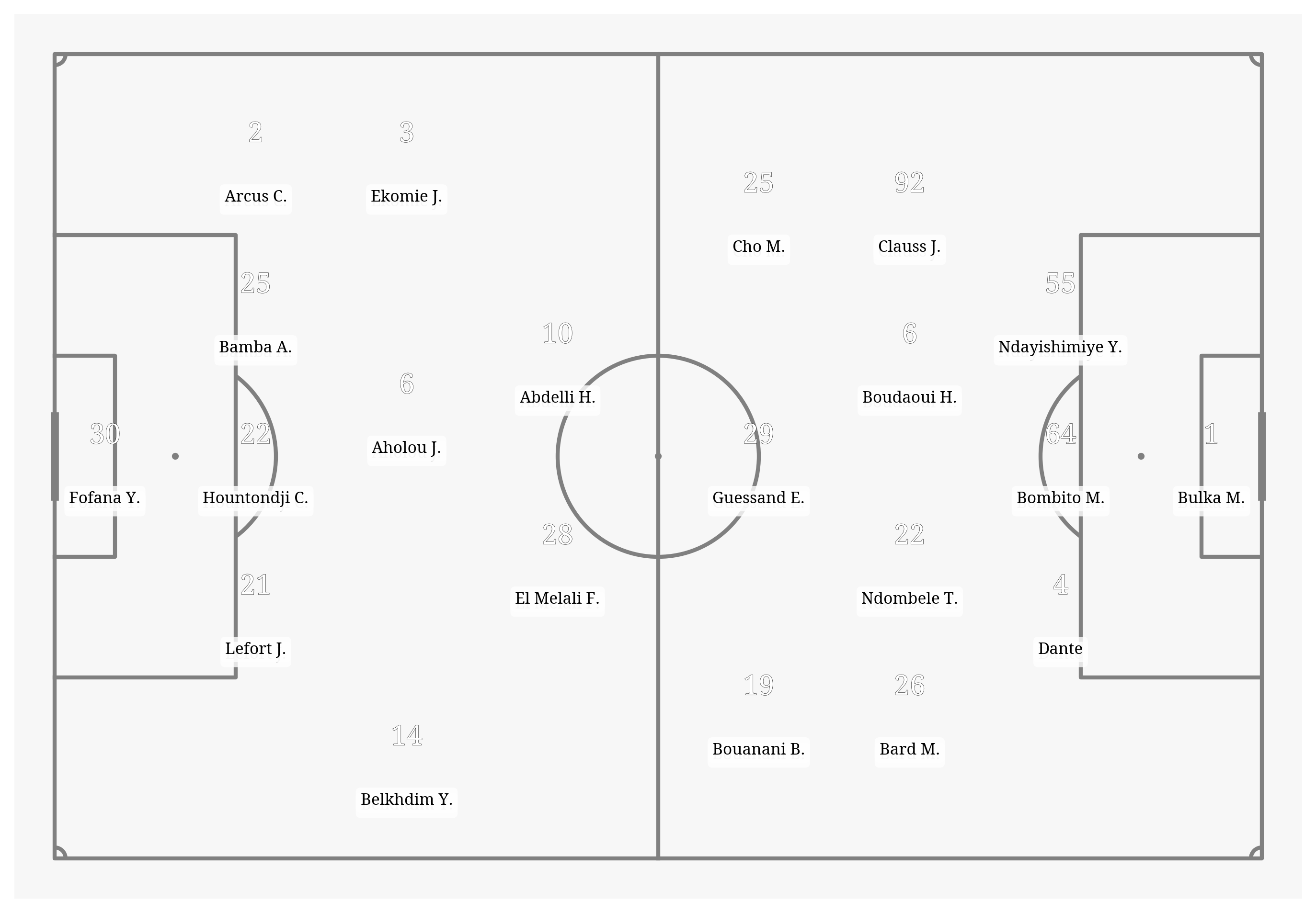 Pitch Visualization