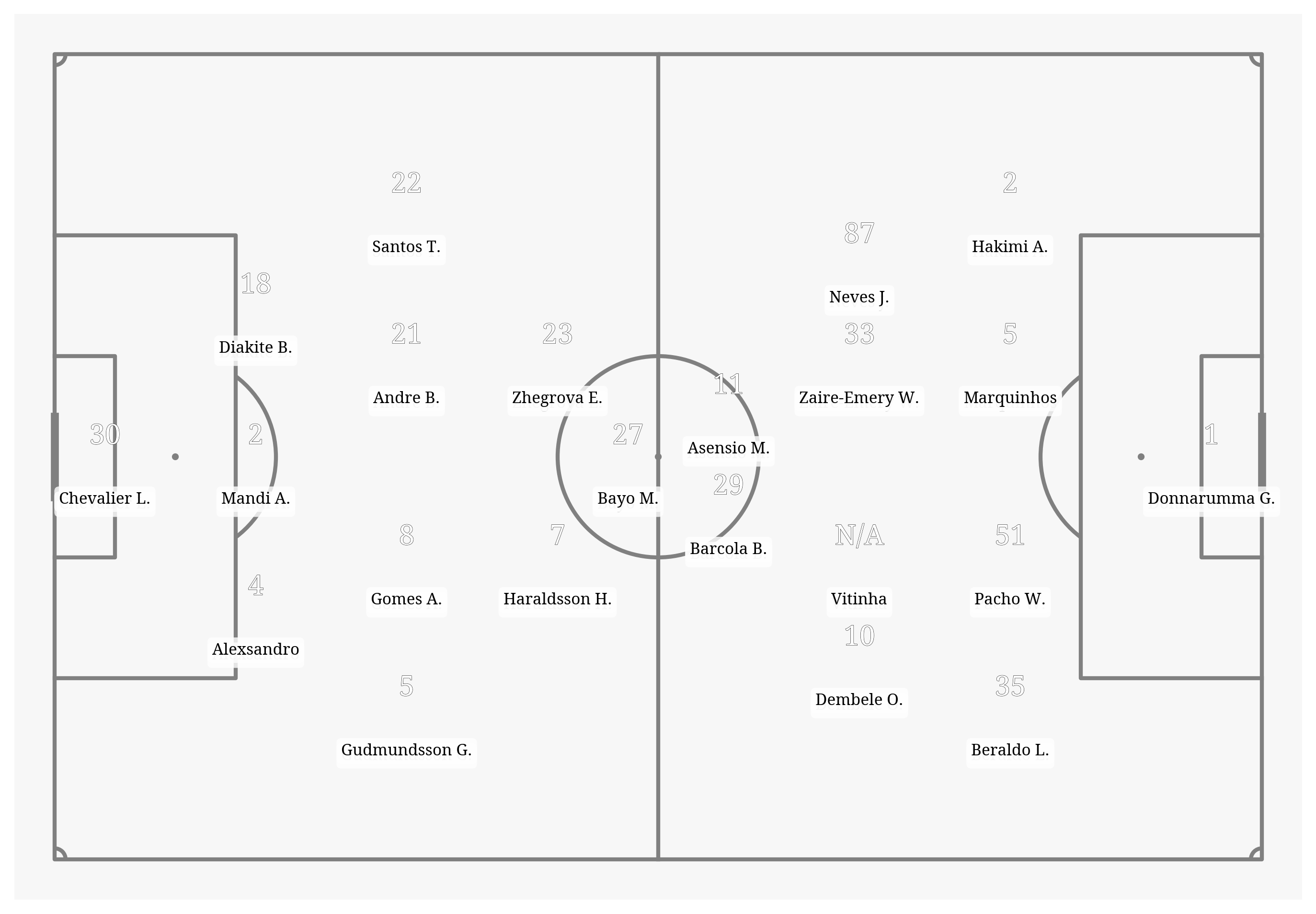 Pitch Visualization