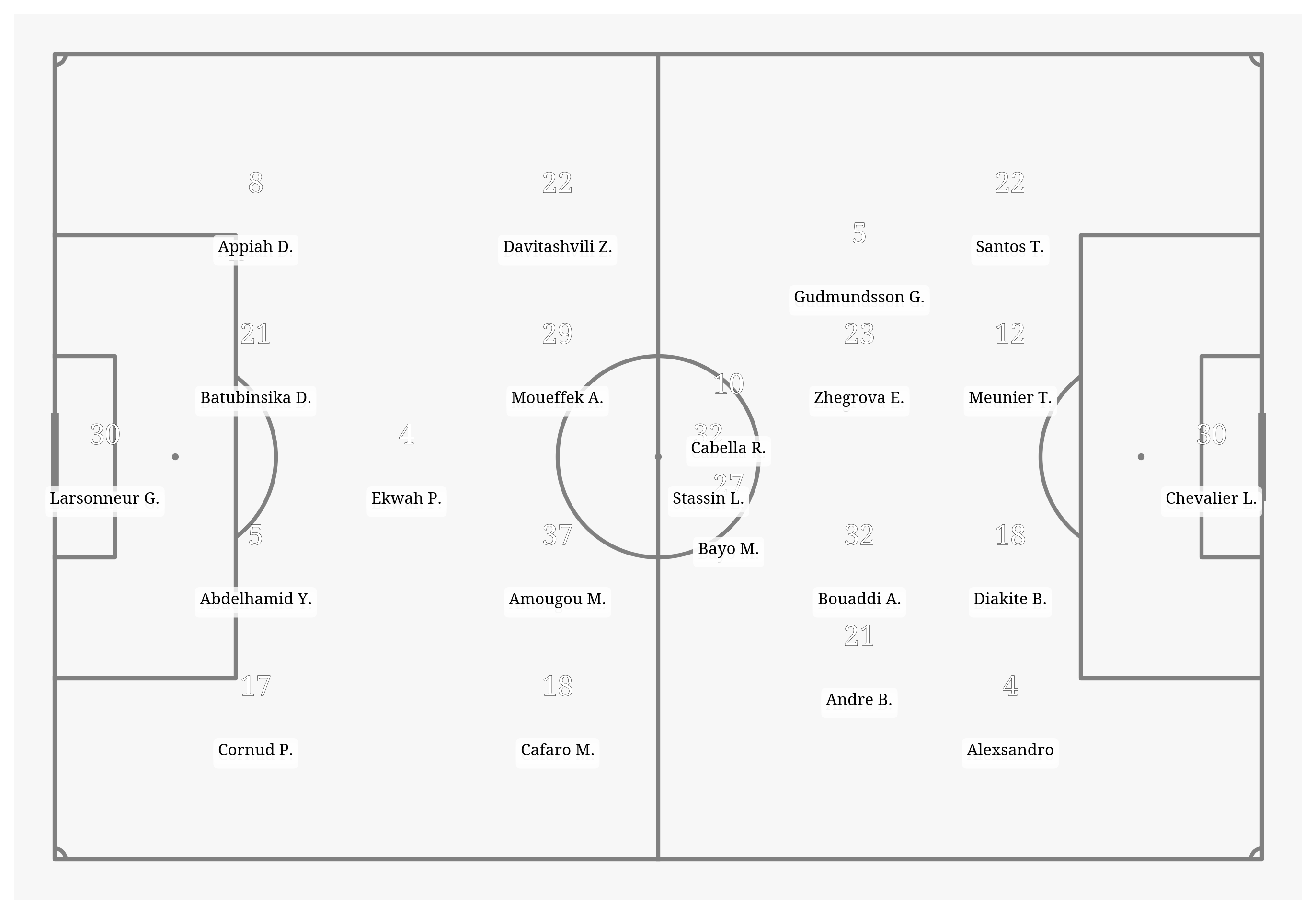 Pitch Visualization