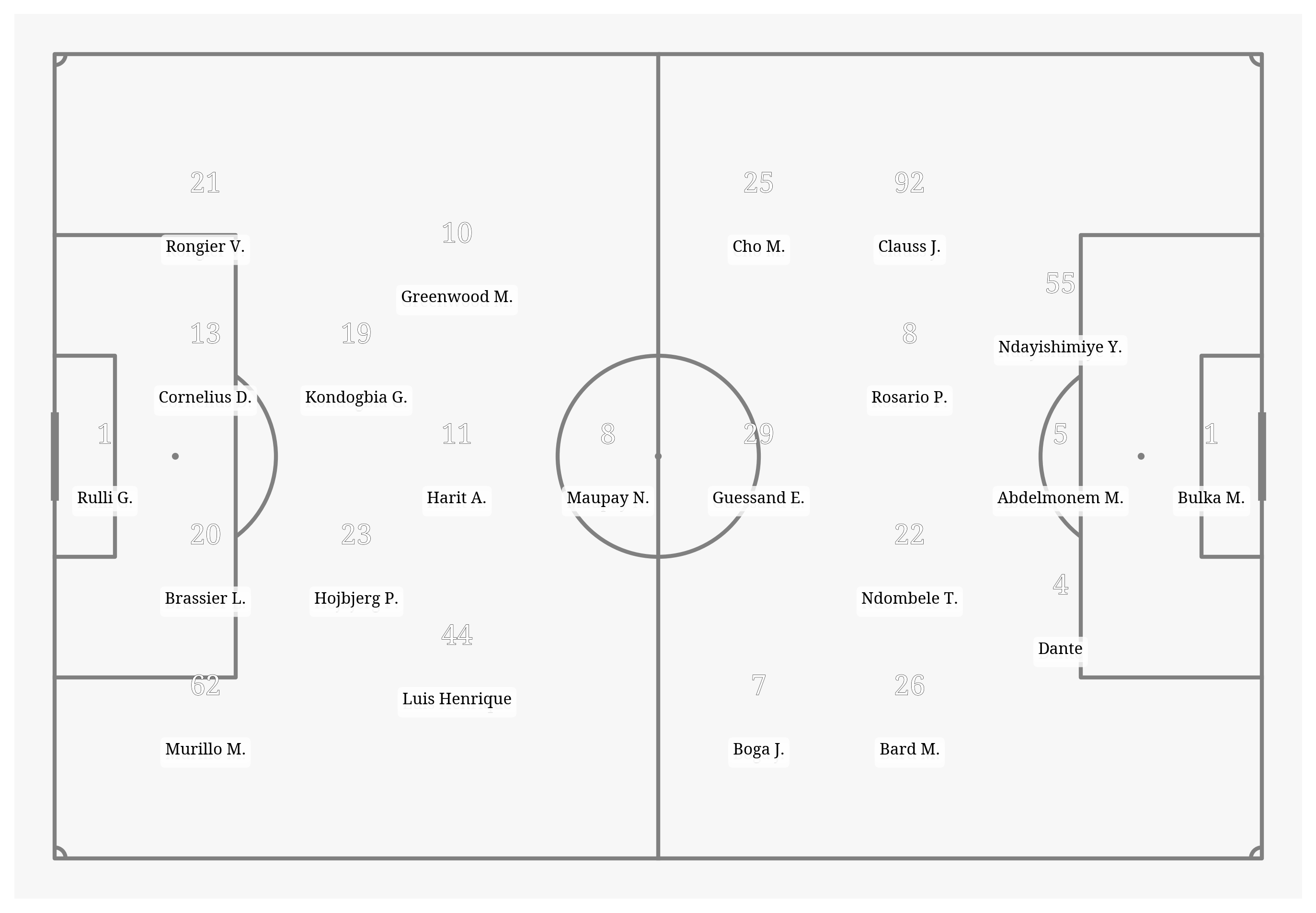 Pitch Visualization