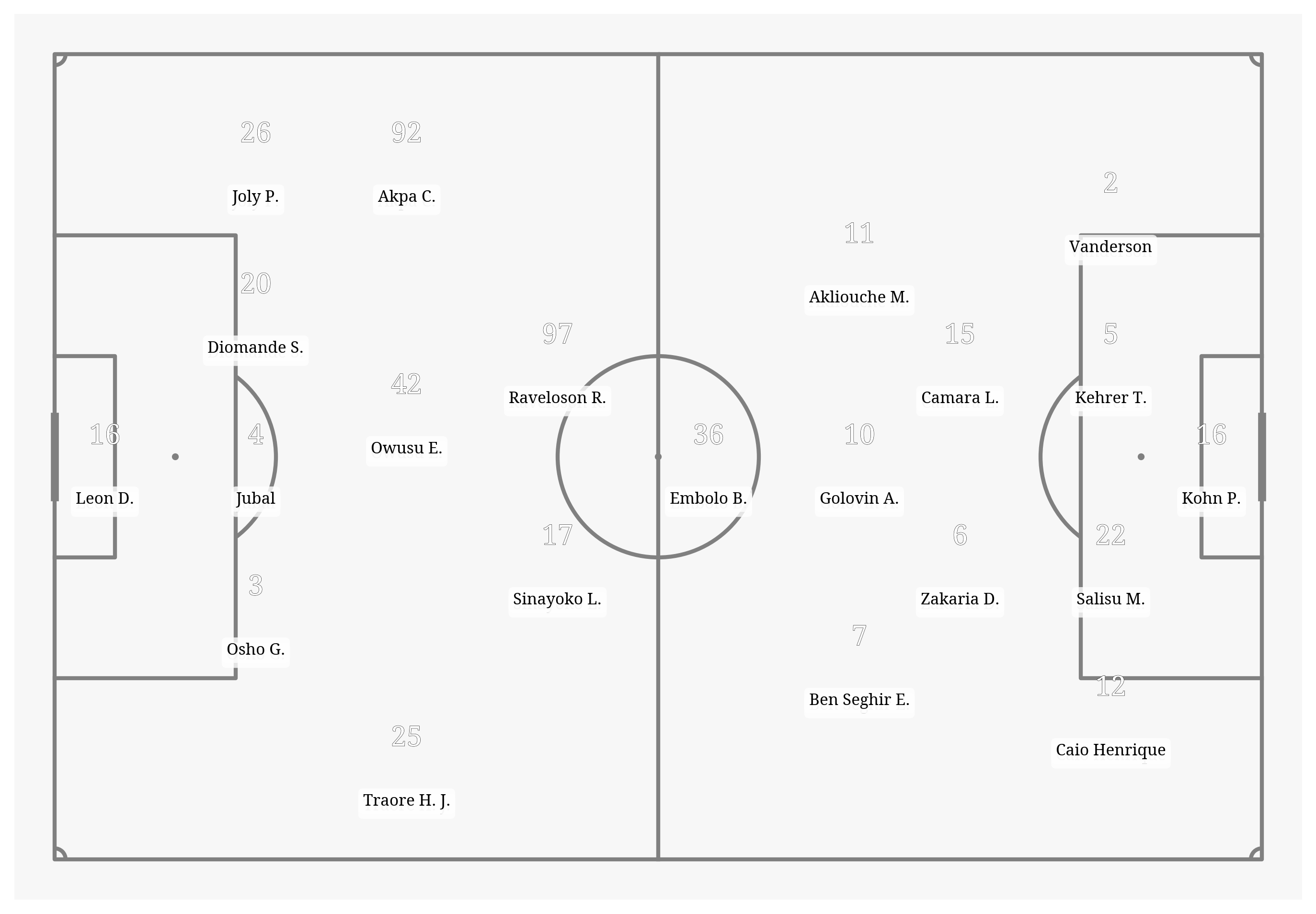 Pitch Visualization