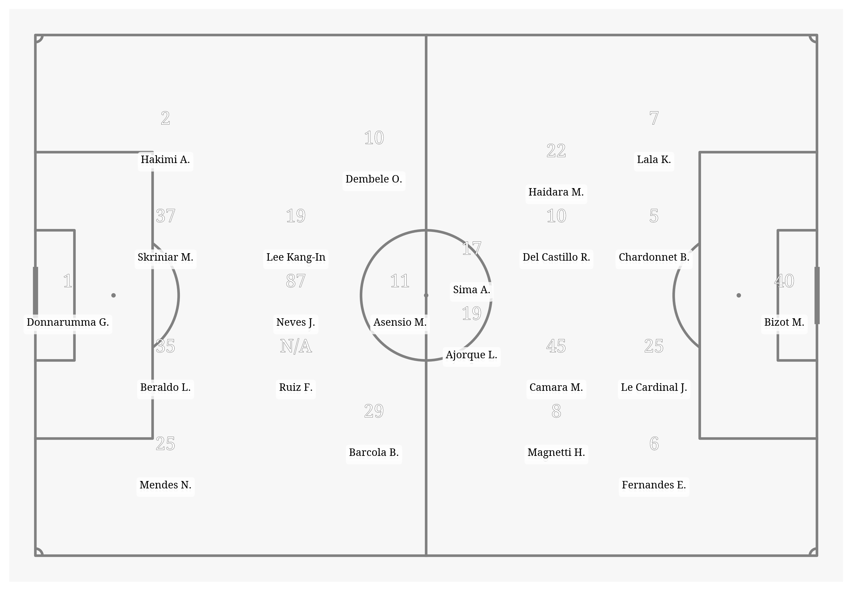 Pitch Visualization