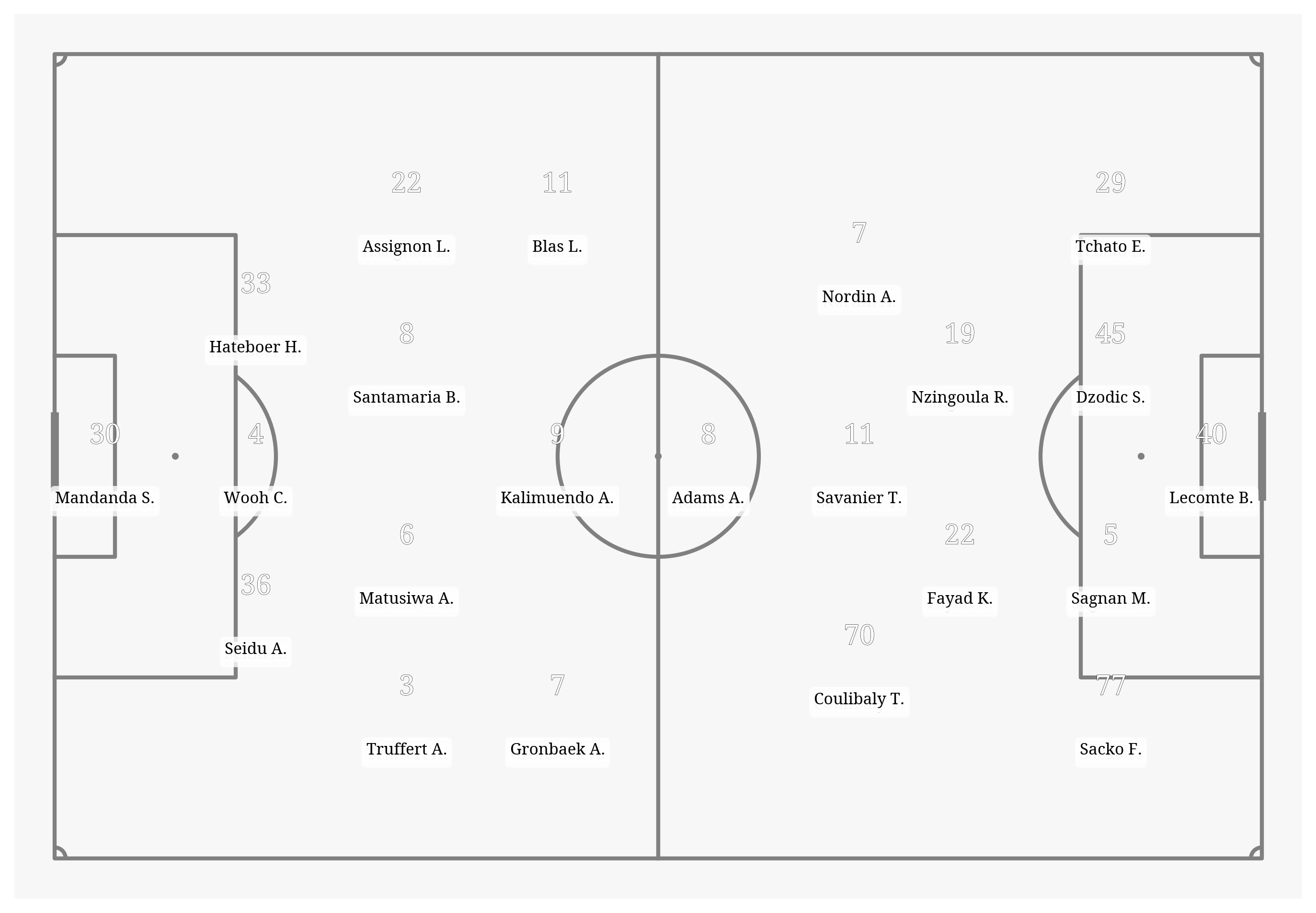 Pitch Visualization