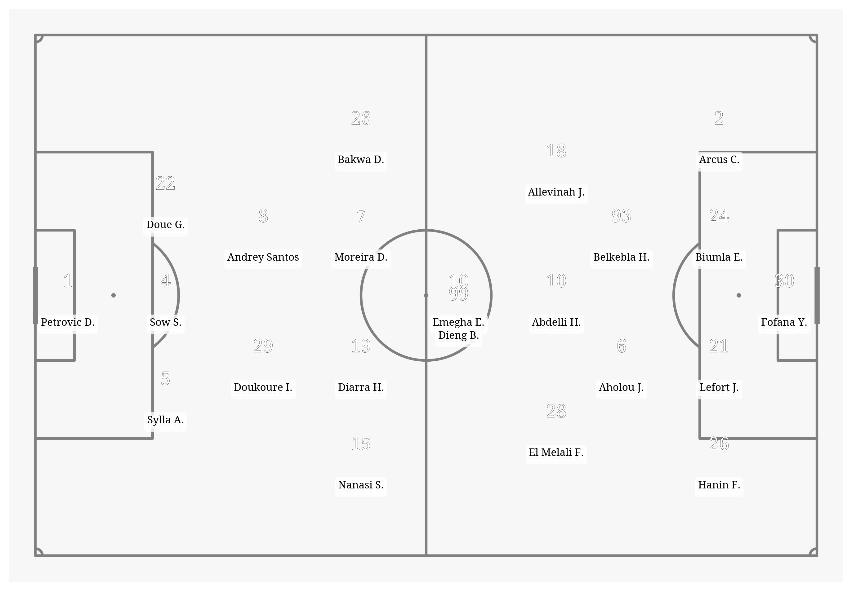 Pitch Visualization