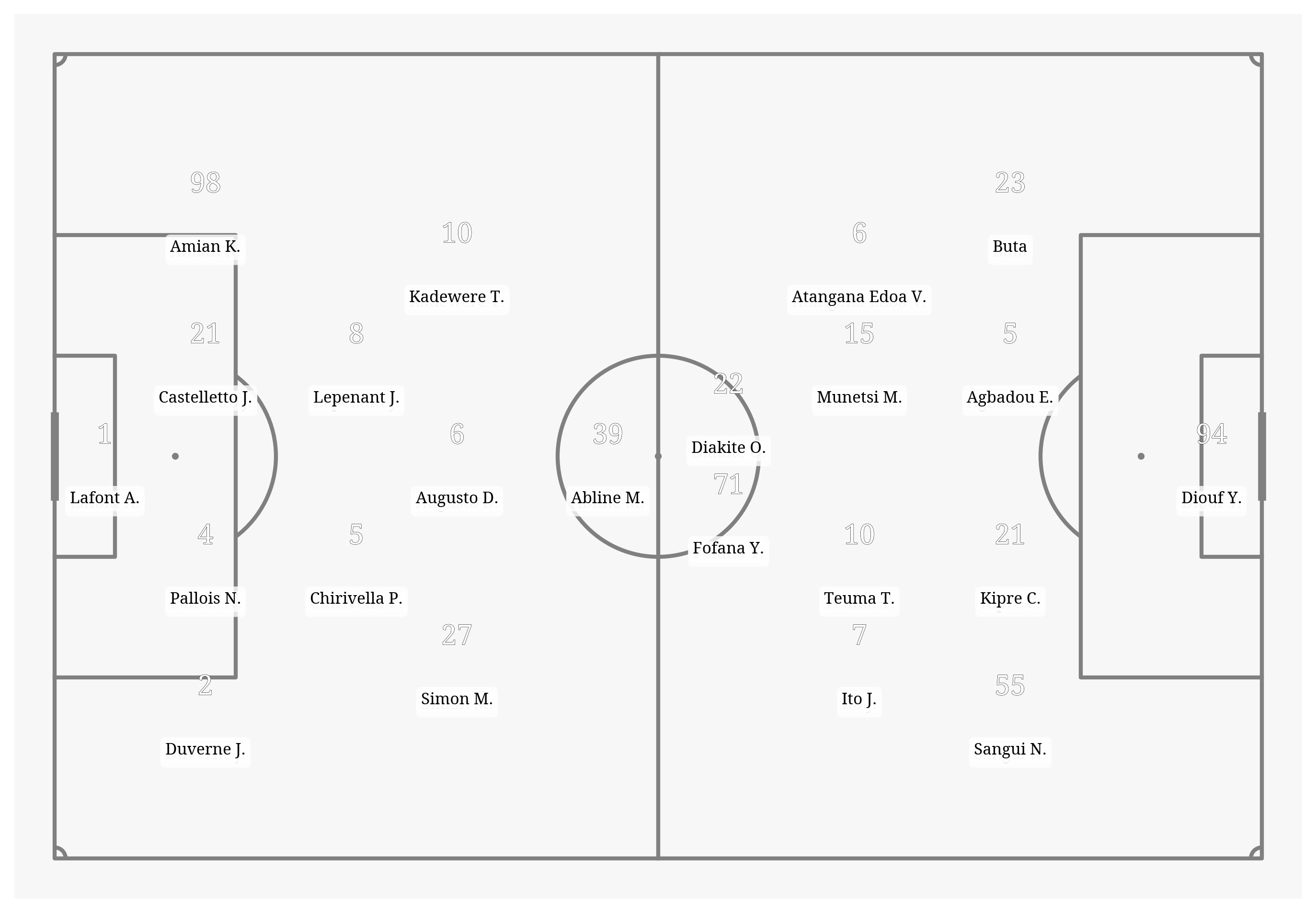 Pitch Visualization