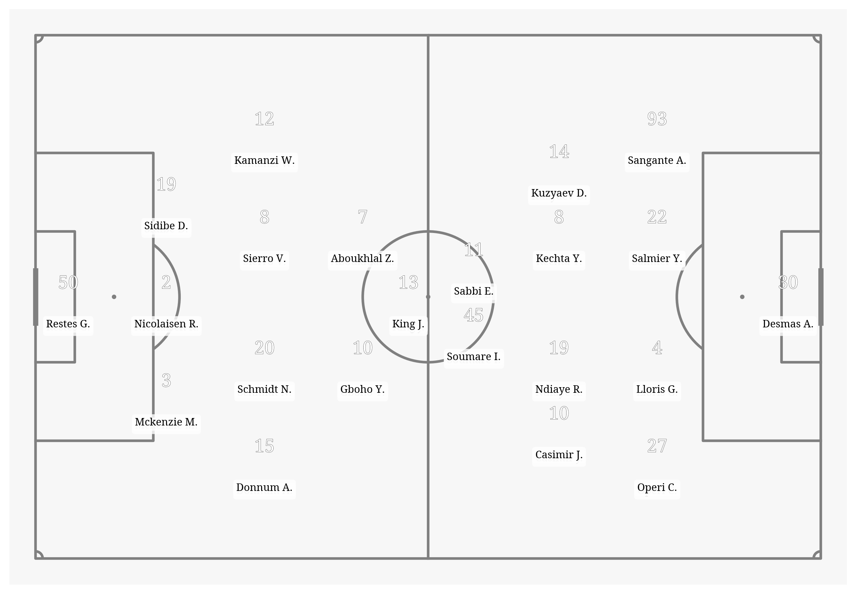 Pitch Visualization