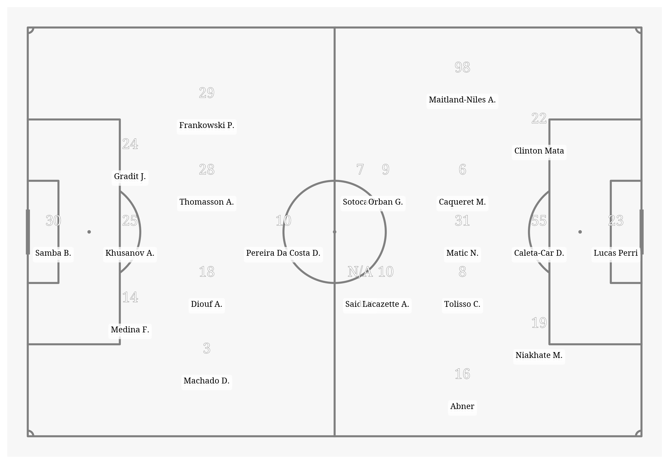 Pitch Visualization