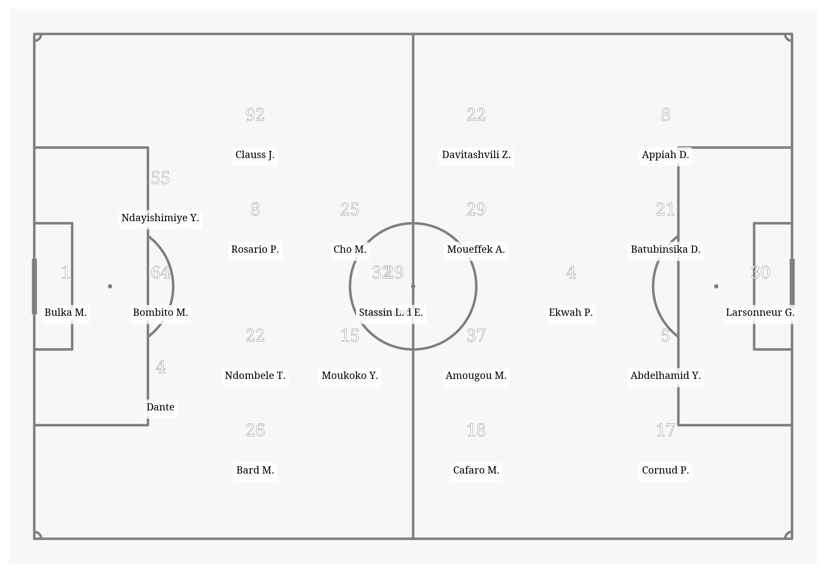 Pitch Visualization