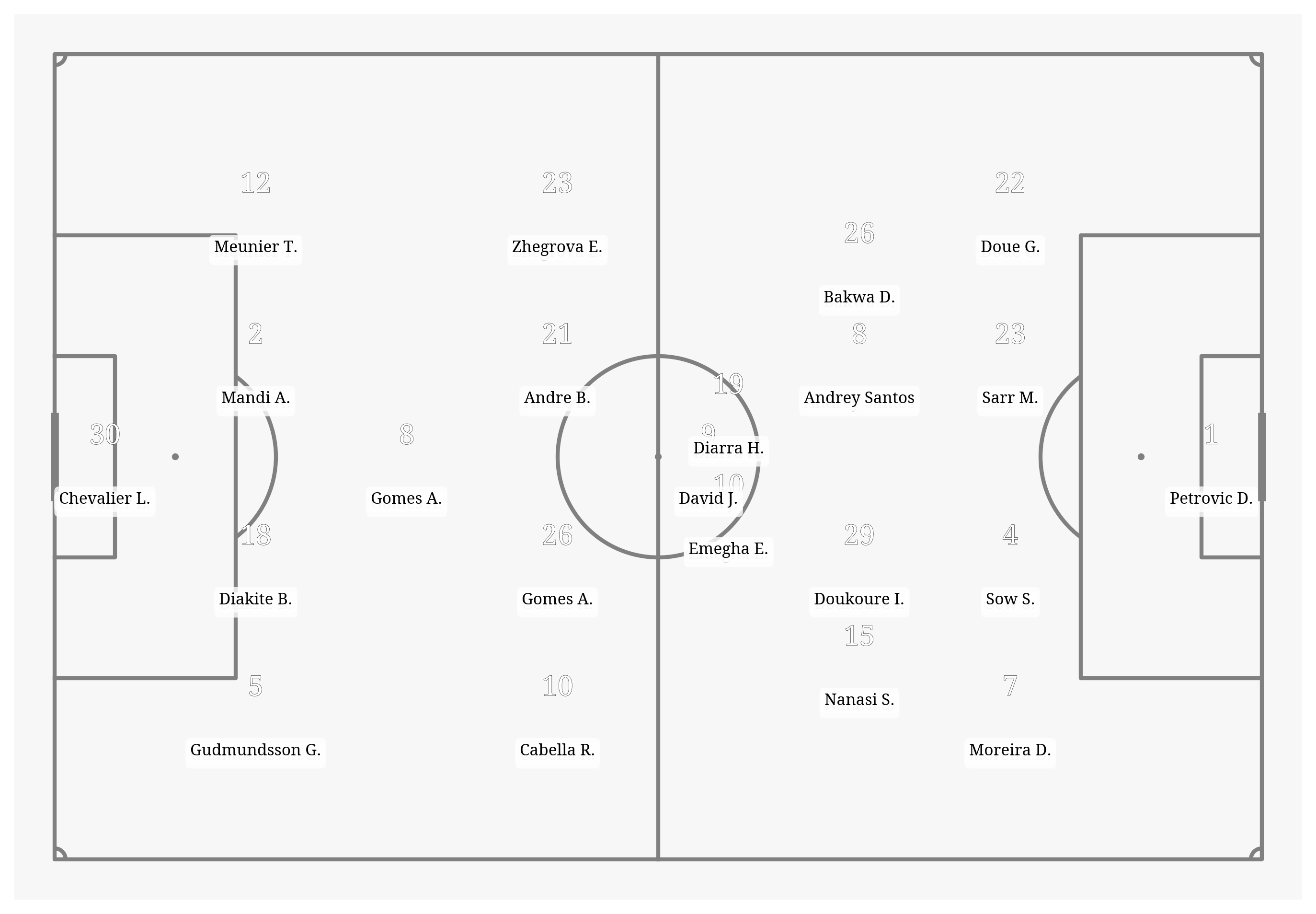 Pitch Visualization