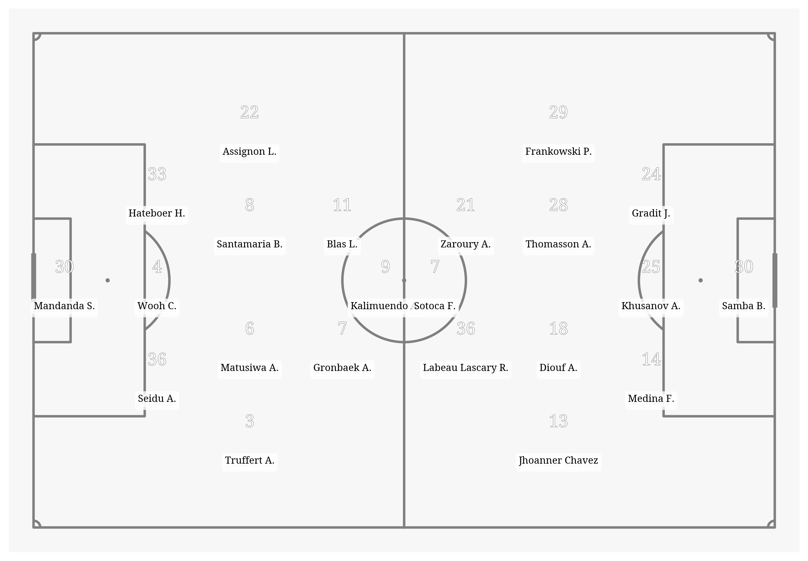 Pitch Visualization