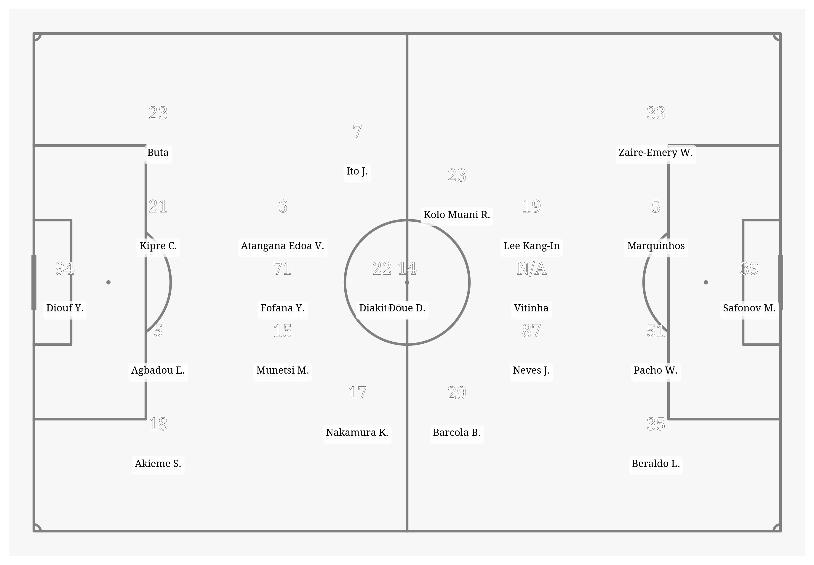 Pitch Visualization