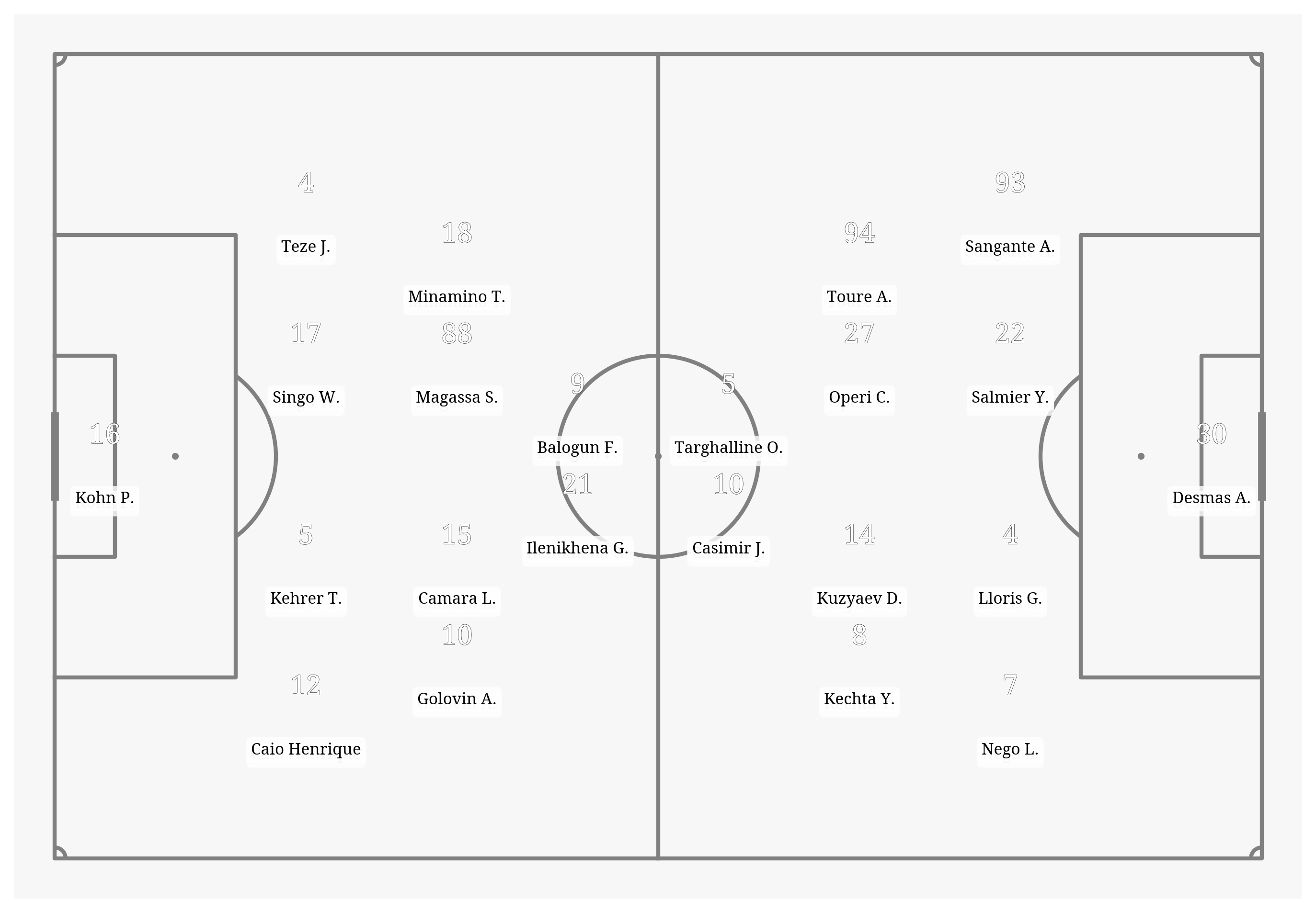 Pitch Visualization