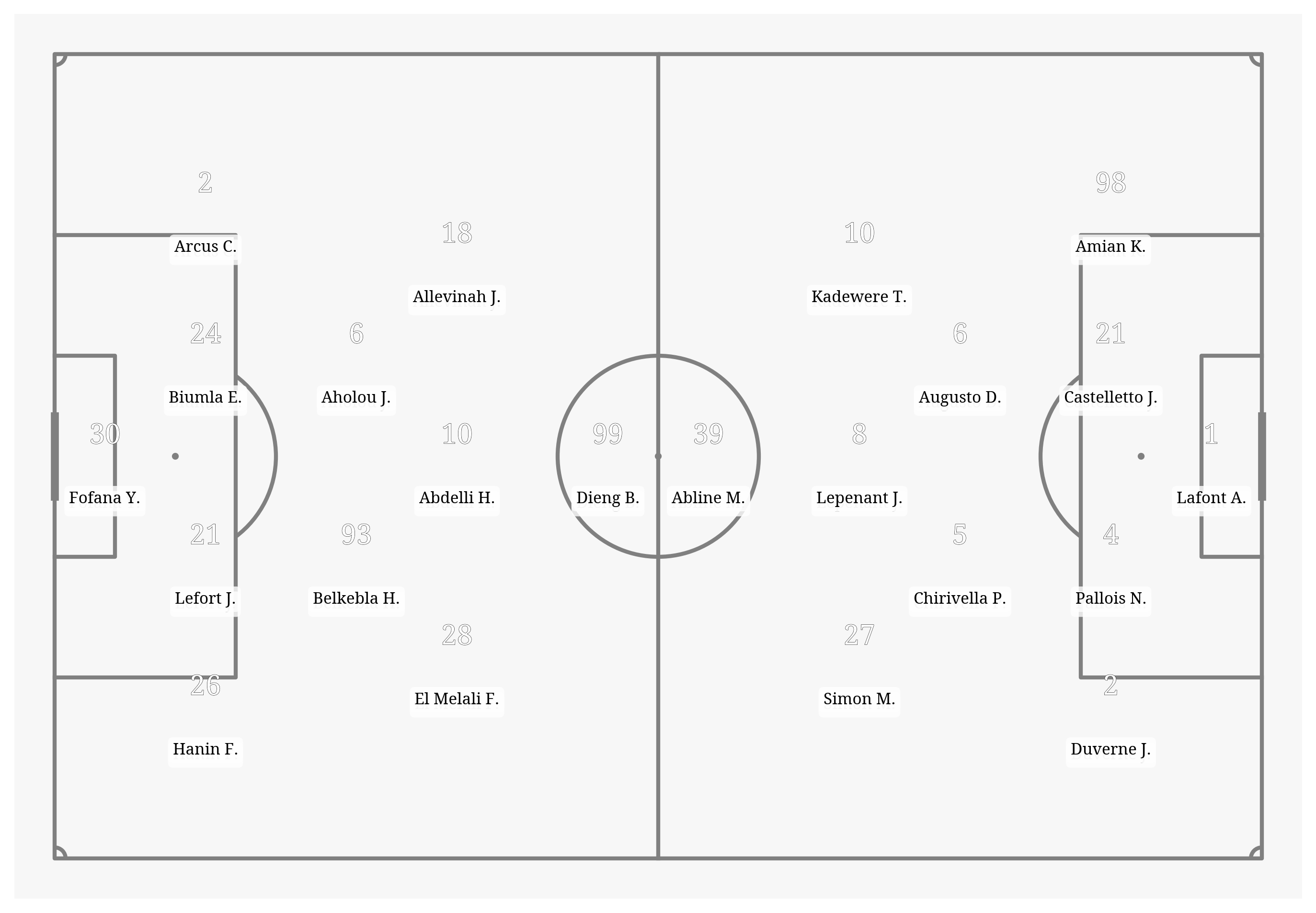 Pitch Visualization