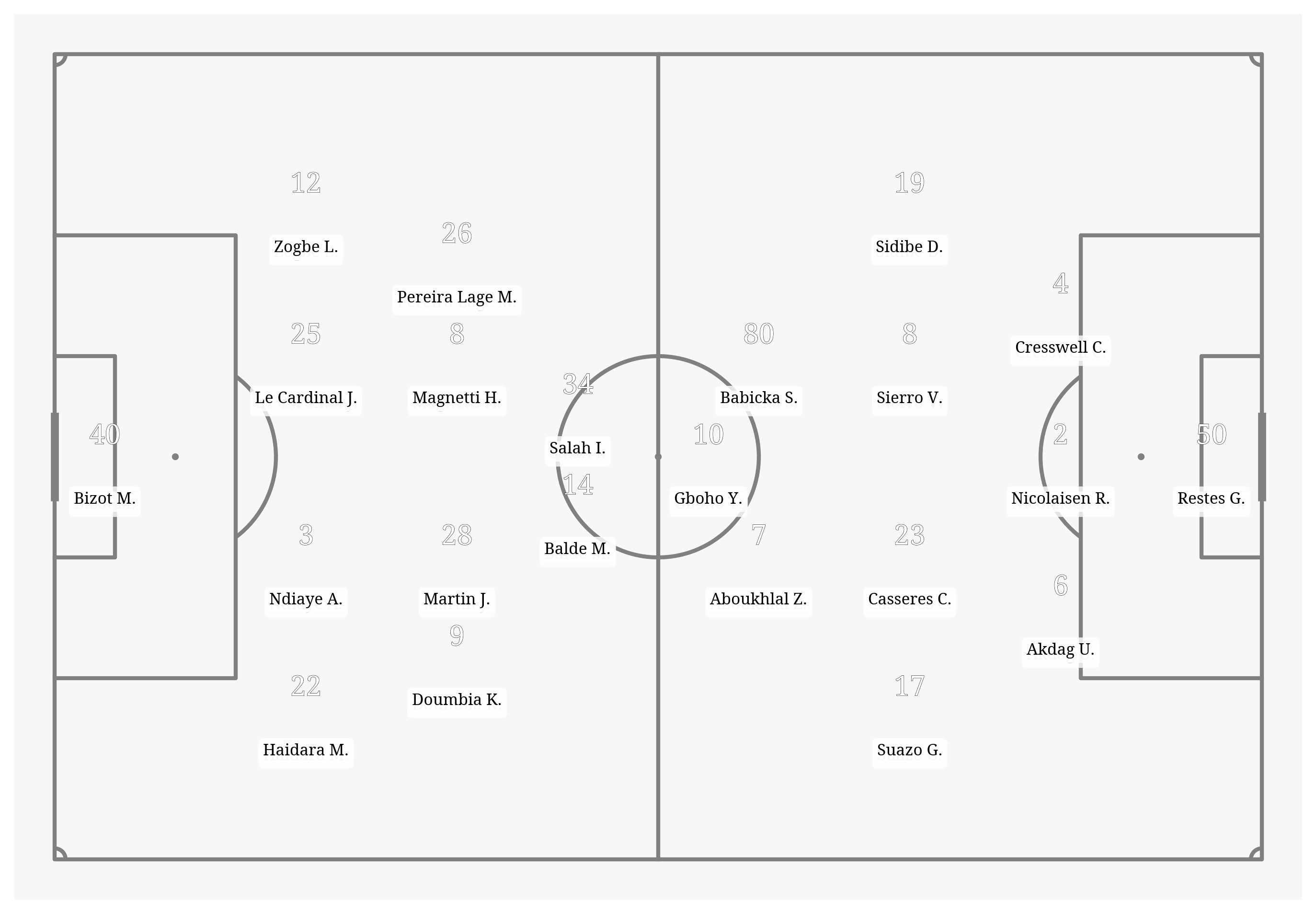 Pitch Visualization