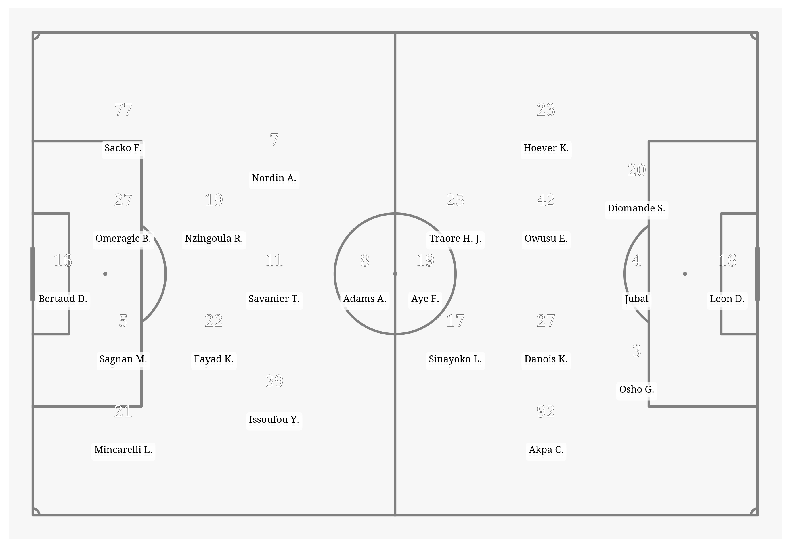 Pitch Visualization