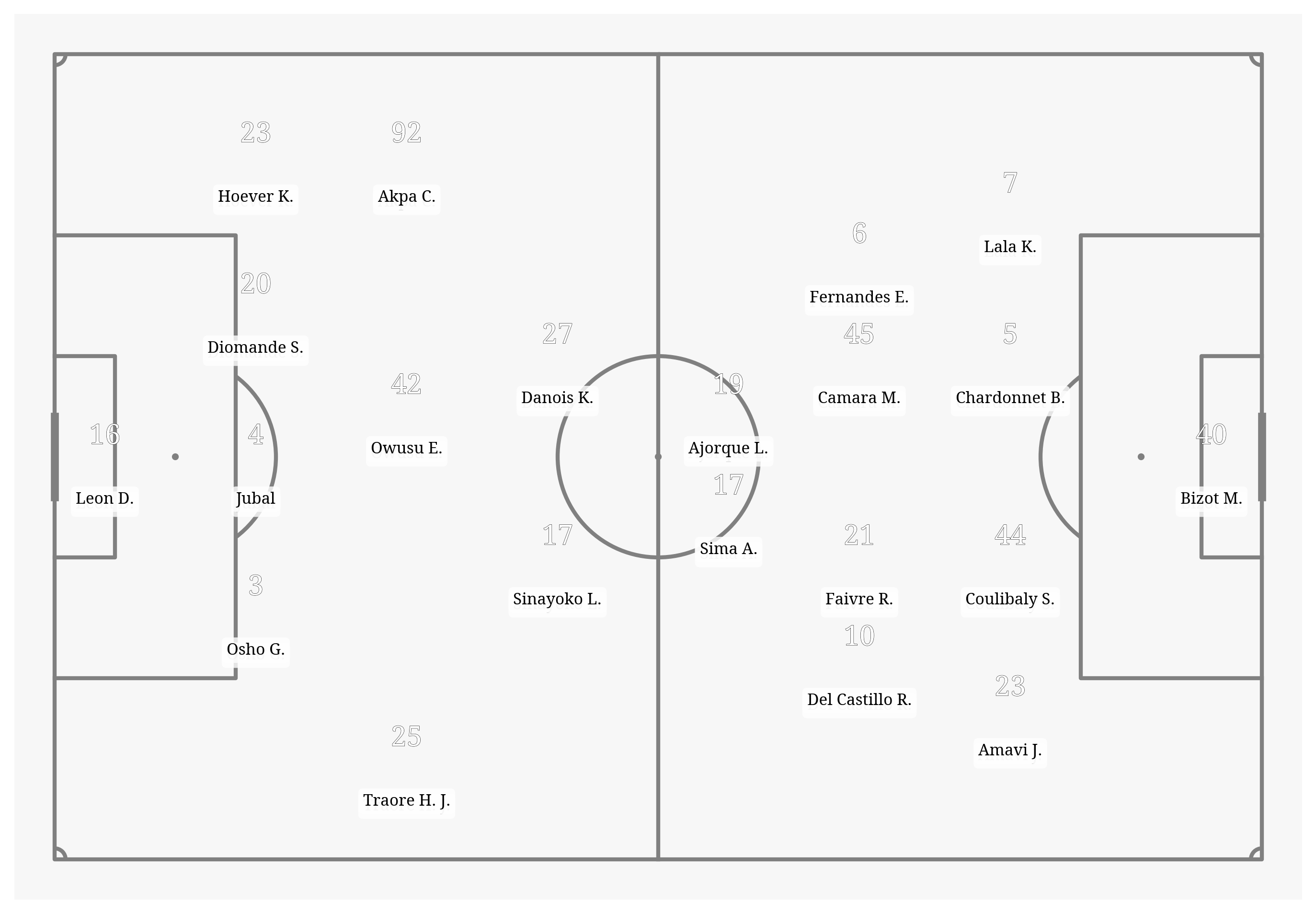 Pitch Visualization