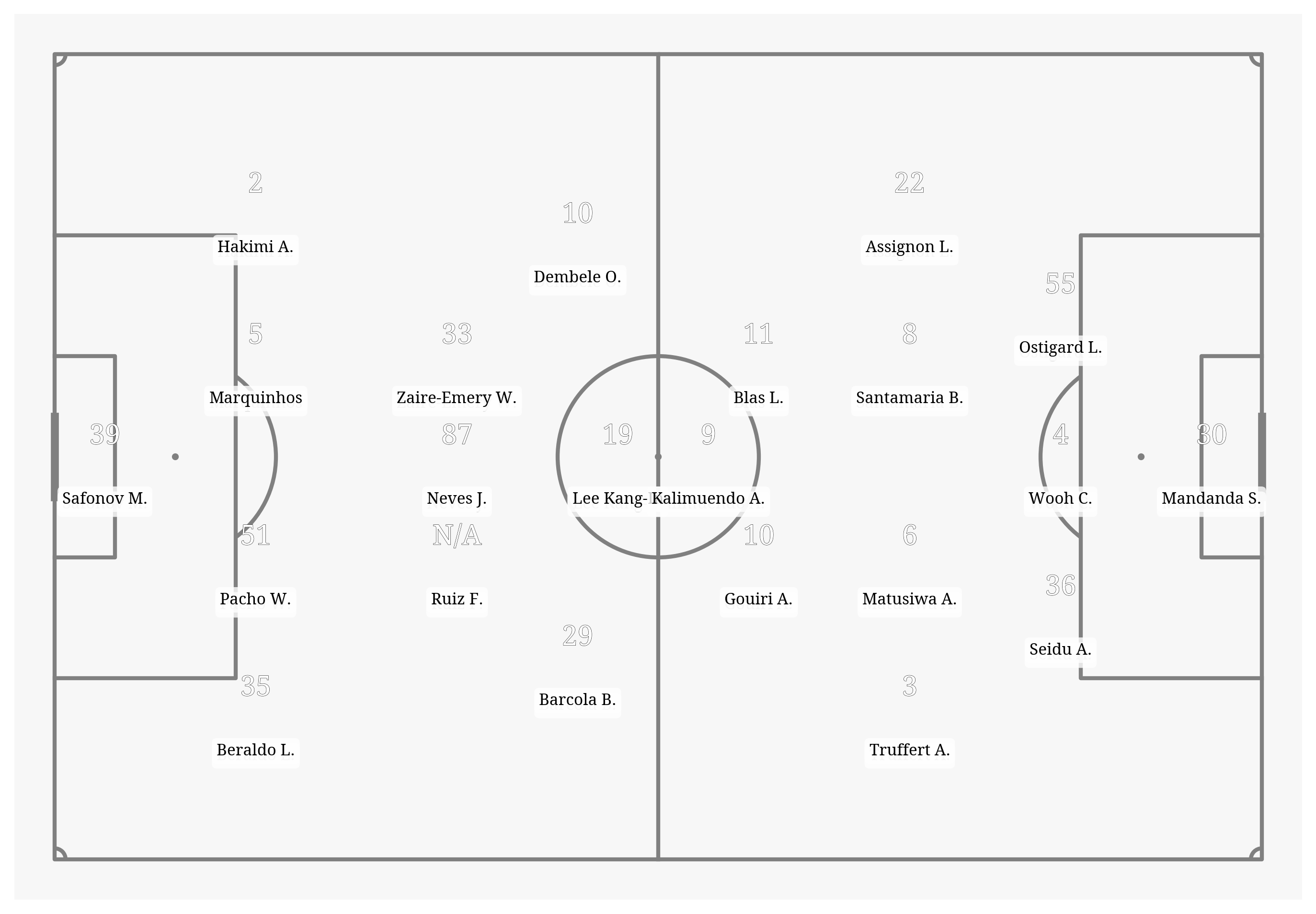 Pitch Visualization