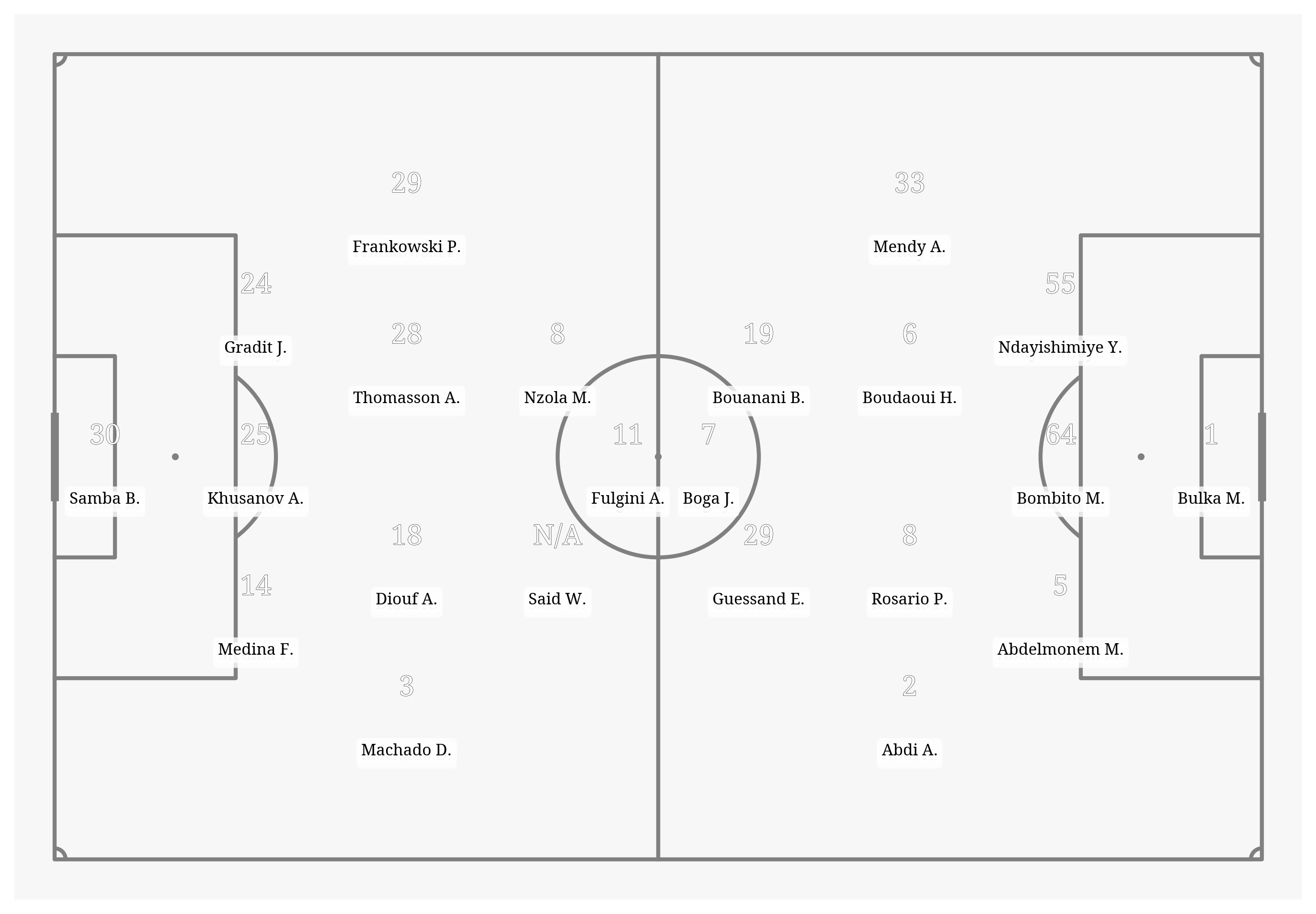 Pitch Visualization