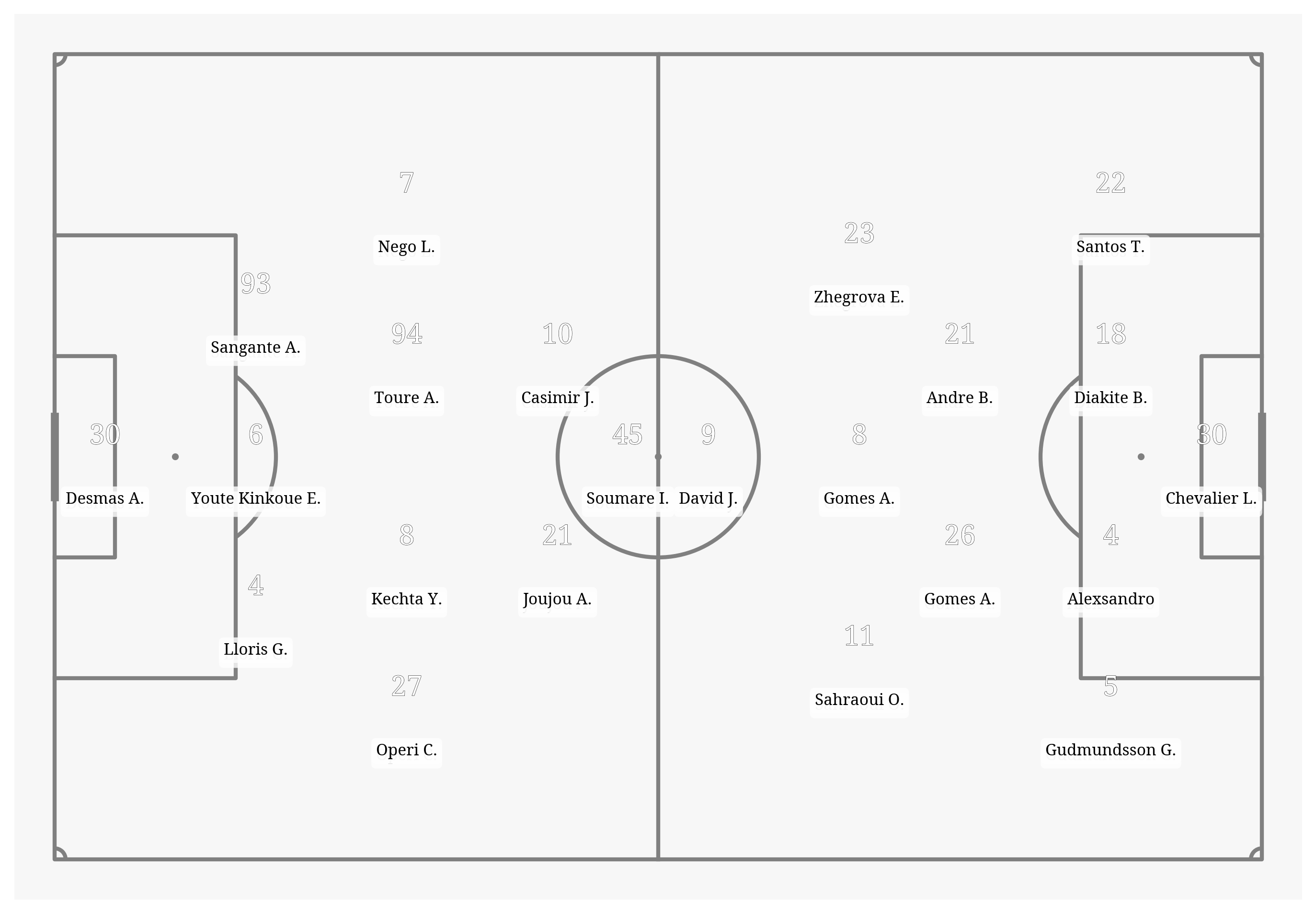 Pitch Visualization