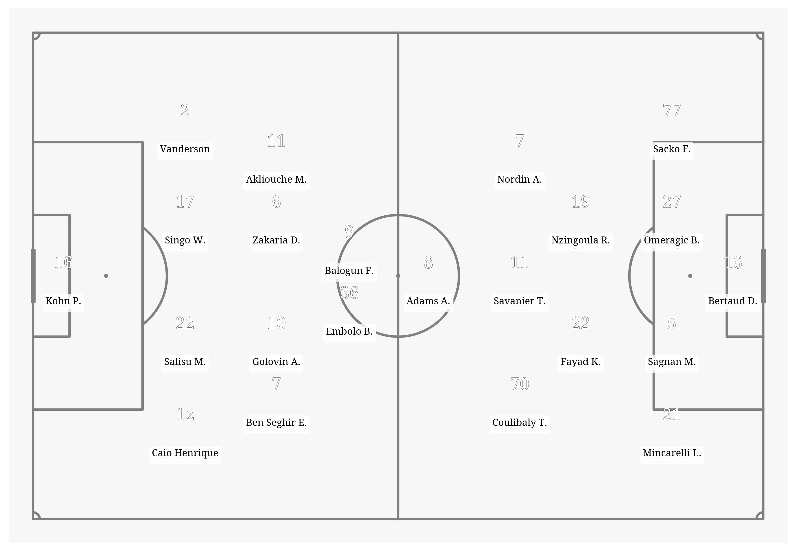 Pitch Visualization