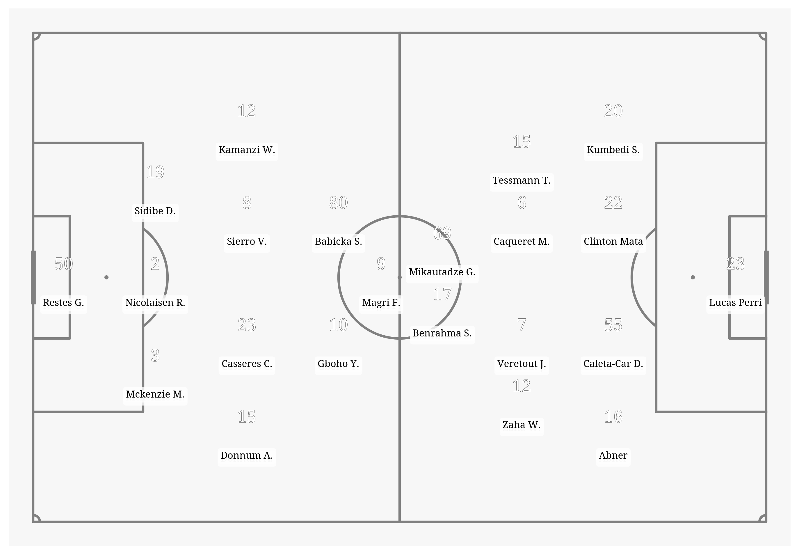 Pitch Visualization