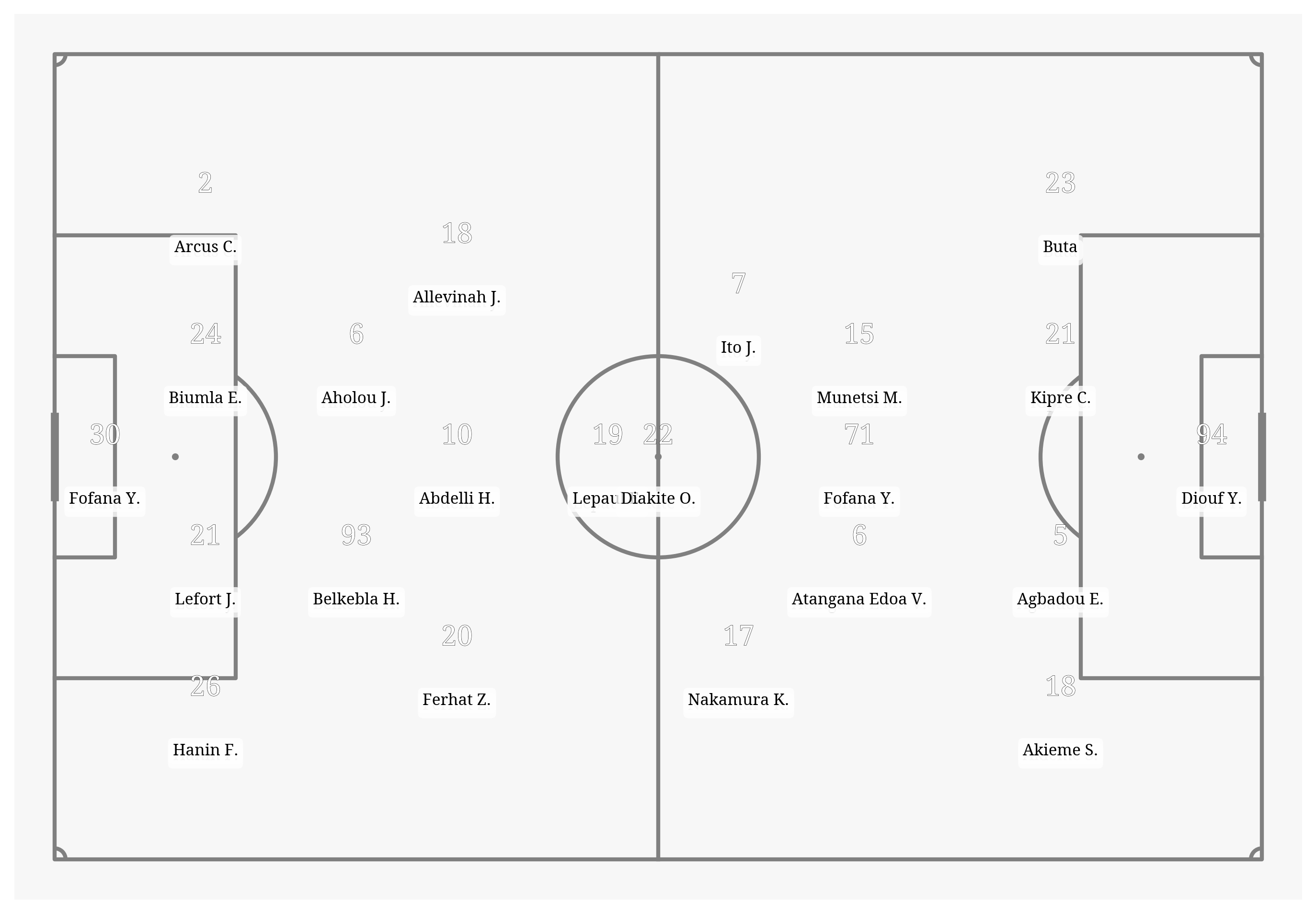 Pitch Visualization