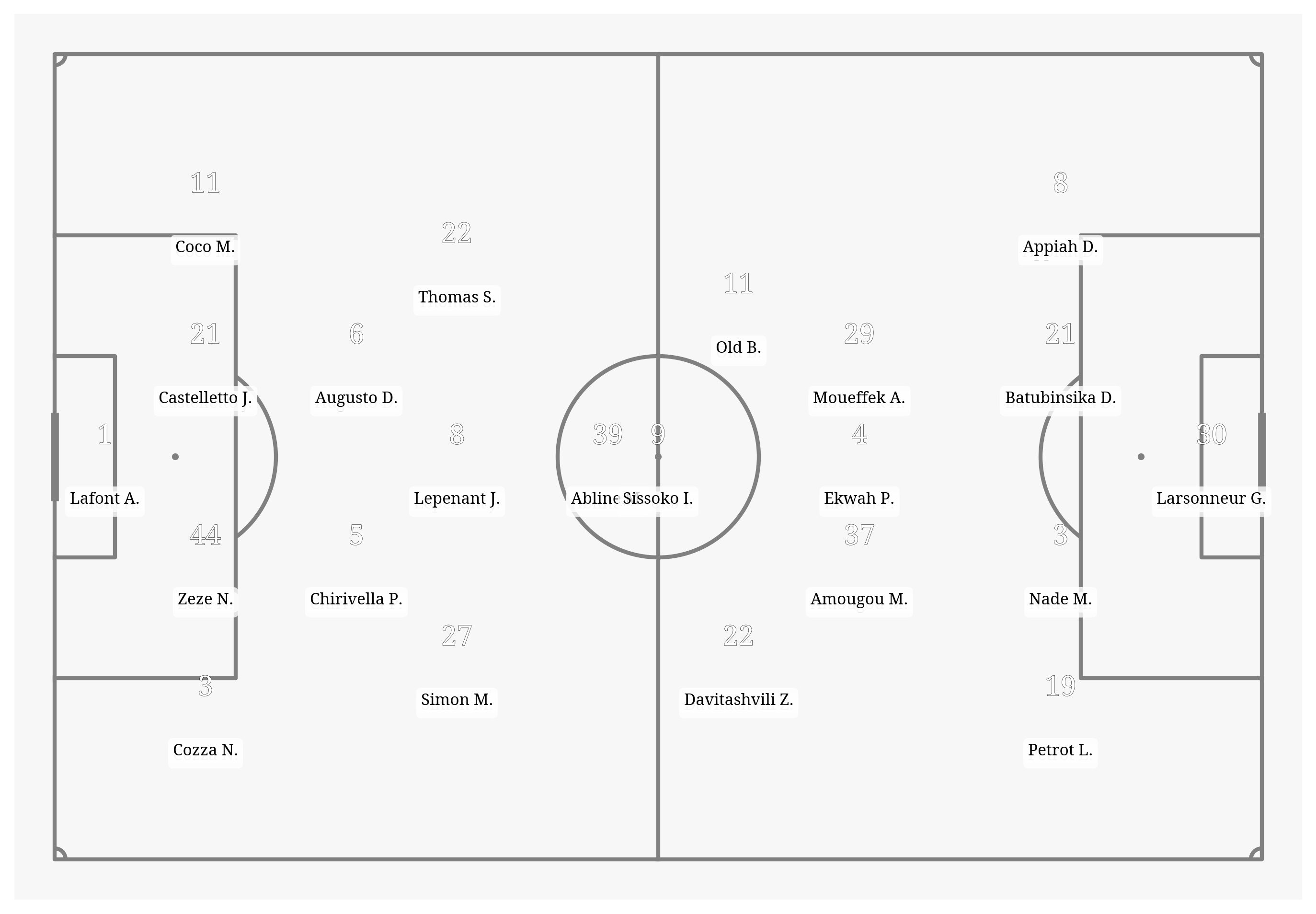 Pitch Visualization