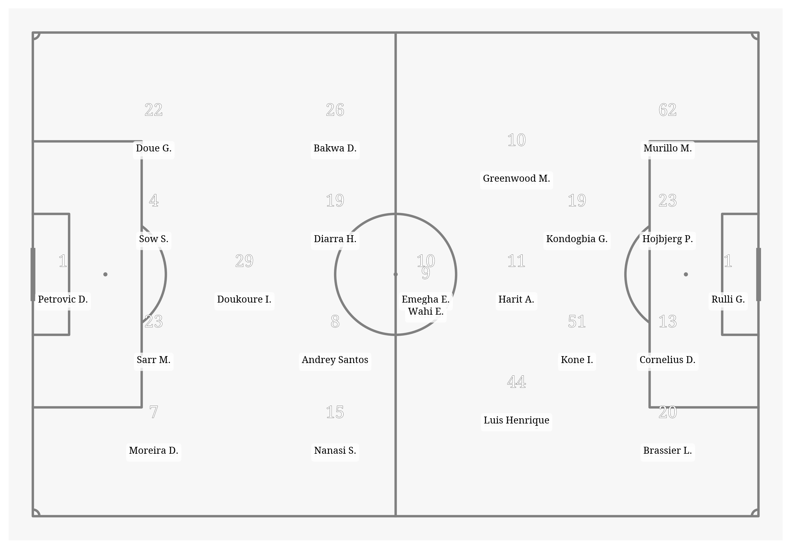 Pitch Visualization