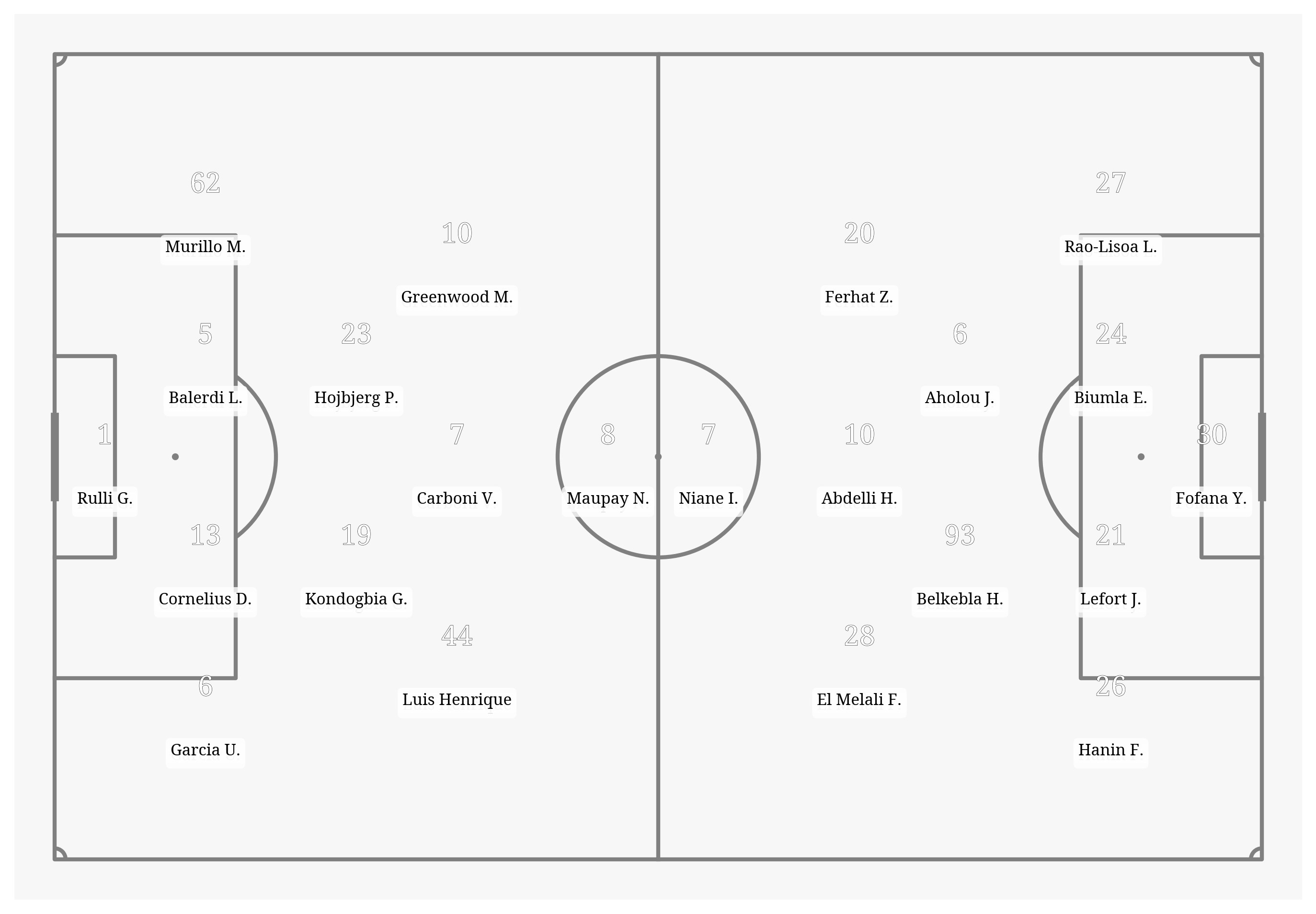 Pitch Visualization