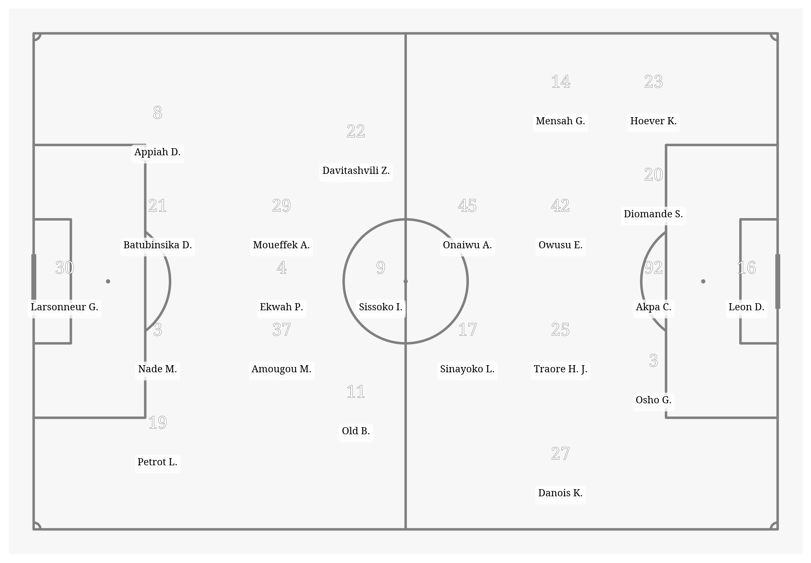 Pitch Visualization