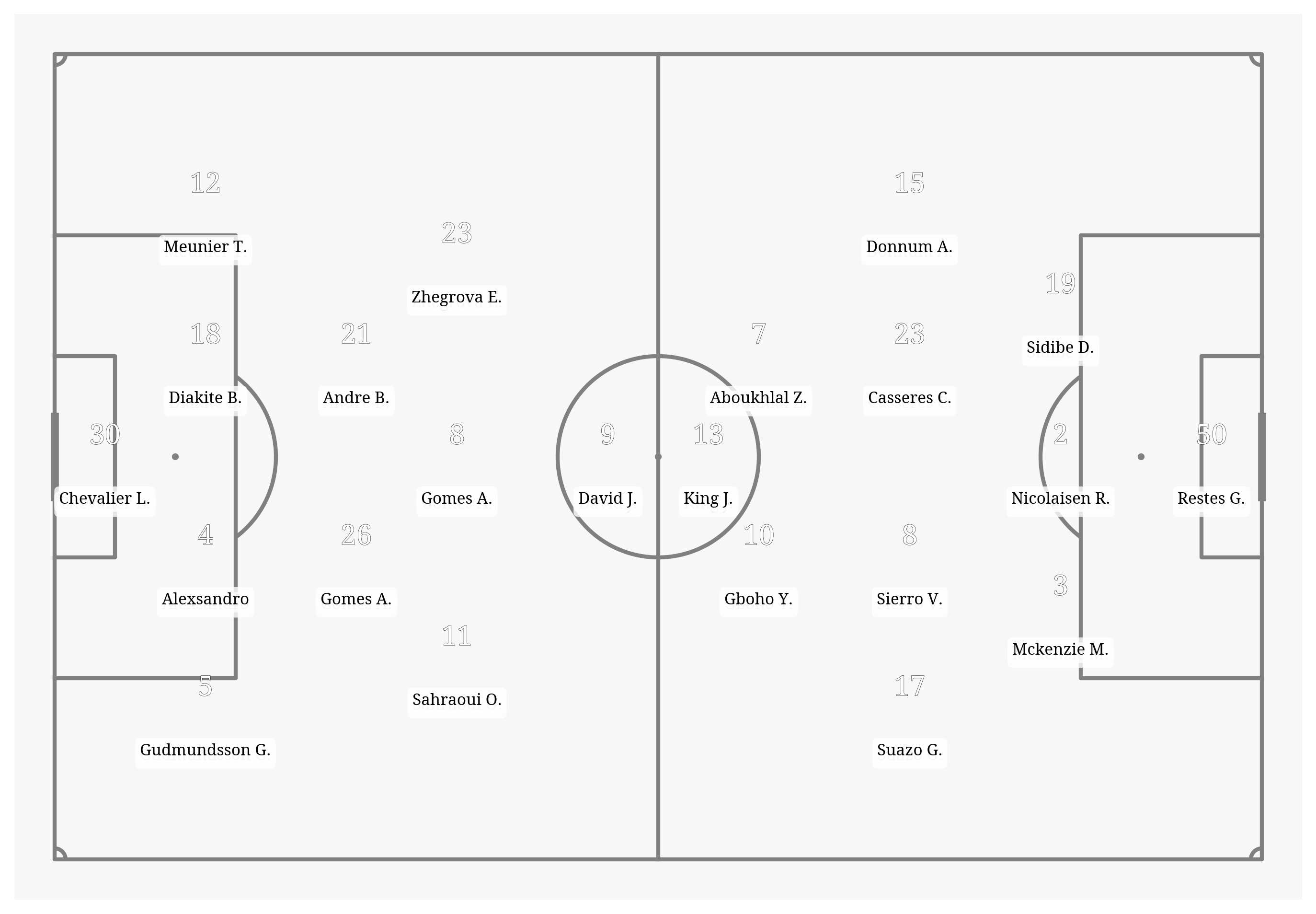 Pitch Visualization