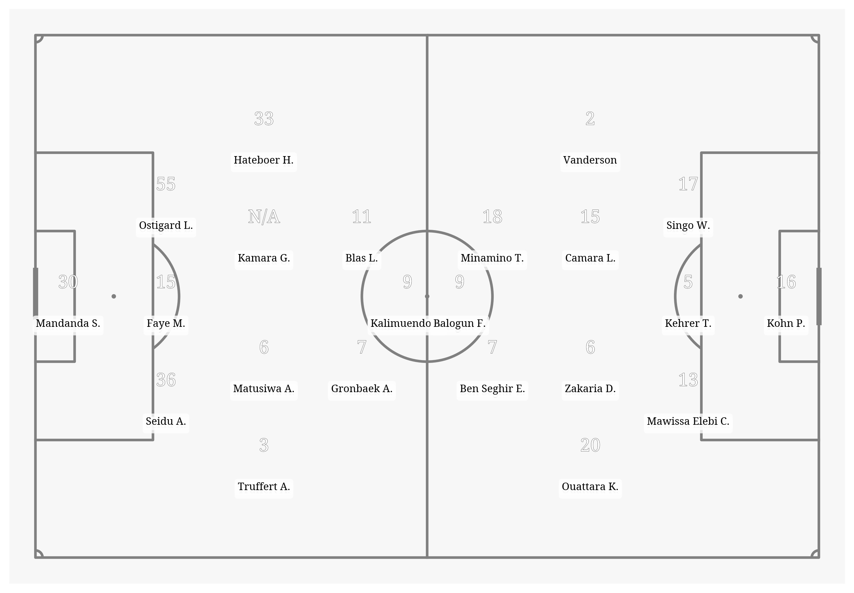 Pitch Visualization